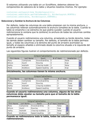 Si estamos utilizando una tabla sin un ScrollPane, debemos obtener los
componentes de cabecera de la tabla y situarlos nosotros mismos. Por ejemplo:
container.setLayout(new BorderLayout());
container.add(table.getTableHeader(), BorderLayout.NORTH);
container.add(table, BorderLayout.CENTER);
Seleccionar y Cambiar la Anchura de las Columnas
Por defecto, todas las columnas de una tabla empiezan con la misma anchura, y
las columnas rellenan automáticamente la anchura completa de la tabla. Cuando la
tabla se ensancha o se estrecha (lo que podría suceder cuando el usuario
redimensiona la ventana que la contiene) la anchura de todas las columnas cambia
apropiadamente.
Cuando el usuario redimensiona una columna, arrastando su borde derecho, todas
las demás deben cambiar su tamaño. Por defecto, el tamaño de la tabla permace
igual, y todas las columnas a la derecha del punto de arrastre acomodan su
tamaño al espacio añadido o eliminado desde la columna situada a la izquierda del
punto de arrastre.
Las siguientes figuras ilustran el comportamiento de redimensionado por defecto.
Inicialmente, las columnas tienen la misma anchura.
Cuando el usuario redimensiona una columna, alguna de las otras
columnas debe ajustar su tamaño para que el tamaño de la tabla
permanezca igual.
Cuando se redimensiona toda la tabla, todas las columnas se
redimensionan.
 