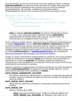 Para personalizar la anchura inicial de las columnas, podemos llamar al método
setPreferredWidth con cada una de las columnas de la tabla. Este selecciona
tanto las anchuras preferidas de las clumnas como sus anchuras relativas
aproximadamente. Por ejemplo, si añadimos el siguiente código a
SimpleTableDemo haremos que la tercera columna se mayor que las otras:
TableColumn column = null;
for (int i = 0; i < 5; i++) {
column = table.getColumnModel().getColumn(i);
if (i == 2) {
column.setPreferredWidth(100); //sport column is bigger
} else {
column.setPreferredWidth(50);
}
}
Nota: el método setPreferredWidth fue primero introducido en Swing
1.1 beta 2. Para versiones anterior debemos utilizar setMinWidth,
asegurándonos de llamarlo sobre cada columna, (de otro modo, las
columnas que no lo hagamos serán muy finas).
Como muestra el código anterior, cada columna de la tabla está representada por
un objeto TableColumn. Junto a setPreferredWidth, TableColumn también
suministra métodos para obtener la anchura mínima, máxima y actual de una
columna. Para un ejemplo de selección de anchura de celdas basada en la
cantidad de espacio necesario para mostrar el contenido de las celdas, puedes ver
el método initColumnSizes en TableRenderDemo.java, que se explica en
Mayor personalización del Visionado y del manejo de Eventos.
Cuando el usuario redimensiona explícitamente las columnas, los nuevos tamaños
no sólo se convierten en la anchura actual de la columna, sino que también se
convierten en la anchura preferida. Si embargo, cuando las columnas se
redimensionan como resultado de un cambio de anchura de la tabla, las anchuras
preferidas de las columnas no cambian.
Podemos cambiar el comportamiento de redimensionado de una tabla llamando al
método setAutoResizeMode. El argumento de este método debe ser uno de
estos valores (definidos como constantes en JTable):
AUTO_RESIZE_SUBSEQUENT_COLUMNS
Por defecto. Además de redimensionar la columna a la izquierda del punto de
arrastre, ajusta los tamaños de todas las columnas situadas a la derecha del
punto de arrastre.
AUTO_RESIZE_NEXT_COLUMN
Ajusta sólo las columnas inmediatas a la izquierda y derecha del punto de
arrastre.
AUTO_RESIZE_OFF
Ajusta el tamaño de la tabla.
Nota: Antes de la versión Swing 1.1 Beta, el modo por defecto era
AUTO_RESIZE_ALL_COLUMNS. Sin embargo, este modo no es
 