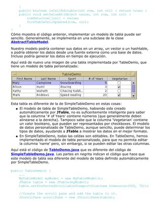 }
public boolean isCellEditable(int row, int col) { return true; }
public void setValueAt(Object value, int row, int col) {
rowData[row][col] = value;
fireTableCellUpdated(row, col);
}
}
Cómo muestra el código anterior, implementar un modelo de tabla puede ser
sencillo. Generalmente, se implementa en una subclase de la clase
AbstractTableModel.
Nuestro modelo podría contener sus datos en un array, un vector o un hashtable,
o podría obtener los datos desde una fuente externa como una base de datos.
Incluso podría generar los datos en tiempo de ejecución.
Aquí está de nuevo una imagen de una tabla implementada por TableDemo, que
tiene un modelo de tabla personalizado:
Esta tabla es diferente de la de SimpleTableDemo en estas cosas:
El modelo de tabla de SimpleTableDemo, habiendo sido creado
automáticamente por JTable, no es suficentemente inteligente para saber
que la columna '# of Years' contiene números (que generalmente deben
alinearse a la derecha). Tampoco sabe que la columna 'Vegetarian' contiene
un valor booleano, que pueden ser represantados por checkboxes. El modelo
de datos personalizado de TableDemo, aunque sencillo, puede determinar los
tipos de datos, ayudando a JTable a mostrar los datos en el mejor formato.
q
En SimpleTableDemo, todas las celdas son editables. En TableDemo, hemos
implementado el modelo de tabla personalizado, para que no permita editar
la columna 'name' pero, sin embargo, si se pueden editar las otras columnas.
q
Aquí está el código de TableDemo.java que es diferente del código de
SimpleTableDemo.java. Las partes en negrita indican el código que hace que
este modelo de tabla sea diferente del modelo de tabla definido automáticamente
por SimpleTableDemo.
public TableDemo() {
...
MyTableModel myModel = new MyTableModel();
JTable table = new JTable(myModel);
table.setPreferredScrollableViewportSize(new Dimension(500, 70));
//Create the scroll pane and add the table to it.
JScrollPane scrollPane = new JScrollPane(table);
 