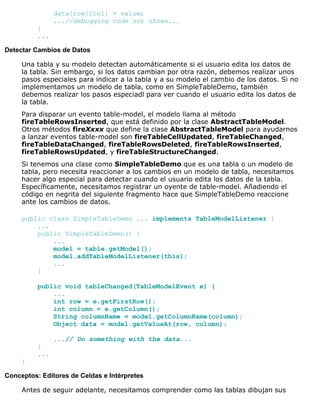 data[row][col] = value;
...//debugging code not shown...
}
...
Detectar Cambios de Datos
Una tabla y su modelo detectan automáticamente si el usuario edita los datos de
la tabla. Sin embargo, si los datos cambian por otra razón, debemos realizar unos
pasos especiales para indicar a la tabla y a su modelo el cambio de los datos. Si no
implementamos un modelo de tabla, como en SimpleTableDemo, también
debemos realizar los pasos especiadl para ver cuando el usuario edita los datos de
la tabla.
Para disparar un evento table-model, el modelo llama al método
fireTableRowsInserted, que está definido por la clase AbstractTableModel.
Otros métodos fireXxxx que define la clase AbstractTableModel para ayudarnos
a lanzar eventos table-model son fireTableCellUpdated, fireTableChanged,
fireTableDataChanged, fireTableRowsDeleted, fireTableRowsInserted,
fireTableRowsUpdated, y fireTableStructureChanged.
Si tenemos una clase como SimpleTableDemo que es una tabla o un modelo de
tabla, pero necesita reaccionar a los cambios en un modelo de tabla, necesitamos
hacer algo especial para detectar cuando el usuario edita los datos de la tabla.
Específicamente, necesitamos registrar un oyente de table-model. Añadiendo el
código en negrita del siguiente fragmento hace que SimpleTableDemo reaccione
ante los cambios de datos.
public class SimpleTableDemo ... implements TableModelListener {
...
public SimpleTableDemo() {
...
model = table.getModel();
model.addTableModelListener(this);
...
}
public void tableChanged(TableModelEvent e) {
...
int row = e.getFirstRow();
int column = e.getColumn();
String columnName = model.getColumnName(column);
Object data = model.getValueAt(row, column);
...// Do something with the data...
}
...
}
Conceptos: Editores de Celdas e Intérpretes
Antes de seguir adelante, necesitamos comprender como las tablas dibujan sus
 