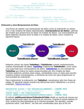 false, false, 0, i);
cellWidth = comp.getPreferredSize().width;
...//debugging code not shown...
column.setPreferredWidth(Math.max(headerWidth, cellWidth));
}
...//In the model:
public final Object[] longValues = {"Angela", "Andrews",
"Teaching high school",
new Integer(20), Boolean.TRUE};
Ordenación y otras Manipulaciones de Datos
Una forma de realizar una manipulación de datos como la ordenación es utilizar
uno o más modelos de tablas especializados (manipuladores de datos), además
del modelo que proporciona los datos (el modelo de datos). Los manipuladores de
datos deberían situarse entre la tabla y el modelo de datos, como muestra la
siguiente figura:
Podemos utilizar las clases TableMap y TableSorter cuando implementemos
nuestro manipulador de datos. TableMap implementa TableModel y sirve como
una superclase para manipuladores de datos. TableSorter es una subclase de
TableMap que ordena los datos proporcionados por otro modelo de tabla.
También podemos cambiar estas clases, utilizándolas como un base para escribir
nuestros propios manipuladores, o utilizarlas tal como son para proporcionar la
funcionalidad de ordenación.
Para implementar la ordenación con TableSort, necesitamos sólo tres líneas de
código. El siguiente listado muestra las diferencias entre TableDemo y su primo
ordenado, TableSorterDemo.
TableSorter sorter = new TableSorter(myModel); //ADDED THIS
//JTable table = new JTable(myModel); //OLD
JTable table = new JTable(sorter); //NEW
sorter.addMouseListenerToHeaderInTable(table); //ADDED THIS
El método addMouseListenerToHeaderInTable añade un oyente de mouse que
detecta pulsaciones sobre las cabeceras de columna. Cuando el oyente detecta un
click, ordena las filas básandose en la columna pulsada. Por ejemplo, cuando
pulsamos sobre "Last Name", las filas son reordenadas para que la fila con
 