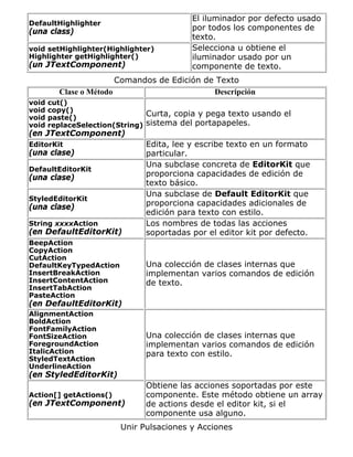 DefaultHighlighter
(una class)
El iluminador por defecto usado
por todos los componentes de
texto.
void setHighlighter(Highlighter)
Highlighter getHighlighter()
(un JTextComponent)
Selecciona u obtiene el
iluminador usado por un
componente de texto.
Comandos de Edición de Texto
Clase o Método Descripción
void cut()
void copy()
void paste()
void replaceSelection(String)
(en JTextComponent)
Curta, copia y pega texto usando el
sistema del portapapeles.
EditorKit
(una clase)
Edita, lee y escribe texto en un formato
particular.
DefaultEditorKit
(una clase)
Una subclase concreta de EditorKit que
proporciona capacidades de edición de
texto básico.
StyledEditorKit
(una clase)
Una subclase de Default EditorKit que
proporciona capacidades adicionales de
edición para texto con estilo.
String xxxxAction
(en DefaultEditorKit)
Los nombres de todas las acciones
soportadas por el editor kit por defecto.
BeepAction
CopyAction
CutAction
DefaultKeyTypedAction
InsertBreakAction
InsertContentAction
InsertTabAction
PasteAction
(en DefaultEditorKit)
Una colección de clases internas que
implementan varios comandos de edición
de texto.
AlignmentAction
BoldAction
FontFamilyAction
FontSizeAction
ForegroundAction
ItalicAction
StyledTextAction
UnderlineAction
(en StyledEditorKit)
Una colección de clases internas que
implementan varios comandos de edición
para texto con estilo.
Action[] getActions()
(en JTextComponent)
Obtiene las acciones soportadas por este
componente. Este método obtiene un array
de actions desde el editor kit, si el
componente usa alguno.
Unir Pulsaciones y Acciones
 