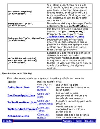 setToolTipText(String)
(en JComponent)
Si el string especificado no es nulo,
esté métod registra el componente
para tener un tooltip y hace que el
tool-tip cuando se muestre tenga el
texto especificado. Si el argumento es
null, desactiva el tool-tip para este
componente.
String getToolTipText()
(en JComponent)
Devuelve el string que fue especificado
anteriormente con setToolTipText.
String getToolTipText(MouseEvent)
(en JComponent)
Por defecto devuelve el mismo valor
devuelto por getToolTipText().
Componentes multi-parte como
JTabbedPane, JTable, y JTree
sobreescriben este método para
devolver un string asocuado con la
posición de ratón. Por ejemplo, cada
pestaña en un tabbed pane puede
tener un tool-tip diferente.
setToolTipLocation(Point)
Point getToolTipLocation()
(en JComponent)
Selecciona u obtiene la posición (en el
sistema de coordenadas del
componente recibido) donde aparecerá
la esquina superior izquierda del
tool-tip. El valor por defecto es nulo, lo
que le dice a Swing que elija una
posición.
Ejemplos que usan Tool Tips
Esta tabla muestra ejemplos que san tool-tips y dónde encontrarlos.
Ejemplo Dónde se describe Notas
ButtonDemo.java
Esta página y
Cómo usar
Buttons
usa un tool-tip para
proporcionar las instrucciones
de un botón.
IconDemoApplet.java
Cómo usar
Icons
Usa un tool-tip para
proporcionar el nombre y el
tamaño de una imagen.
TabbedPaneDemo.java
Cómo usar
Tabbed Panes
Especifica un tool-tip para cada
pestaña.
TableRenderDemo.java
Cómo usar
Tables
Añade tool-tips usando
renderizadores y editores
personalizados.
ActionDemo.java
Cómo usar
Actions
Añade tool-tips a los botones
creados usando Actions.
 