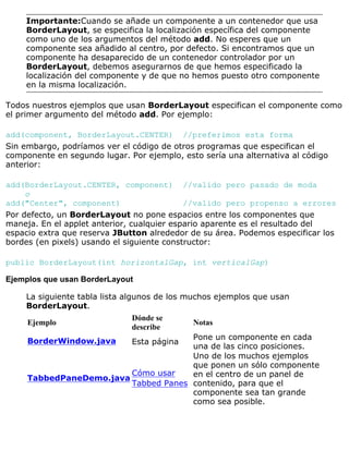 Importante:Cuando se añade un componente a un contenedor que usa
BorderLayout, se especifica la localización específica del componente
como uno de los argumentos del método add. No esperes que un
componente sea añadido al centro, por defecto. Si encontramos que un
componente ha desaparecido de un contenedor controlador por un
BorderLayout, debemos asegurarnos de que hemos especificado la
localización del componente y de que no hemos puesto otro componente
en la misma localización.
Todos nuestros ejemplos que usan BorderLayout especifican el componente como
el primer argumento del método add. Por ejemplo:
add(component, BorderLayout.CENTER) //preferimos esta forma
Sin embargo, podríamos ver el código de otros programas que especifican el
componente en segundo lugar. Por ejemplo, esto sería una alternativa al código
anterior:
add(BorderLayout.CENTER, component) //valido pero pasado de moda
o
add("Center", component) //valido pero propenso a errores
Por defecto, un BorderLayout no pone espacios entre los componentes que
maneja. En el applet anterior, cualquier espario aparente es el resultado del
espacio extra que reserva JButton alrededor de su área. Podemos especificar los
bordes (en pixels) usando el siguiente constructor:
public BorderLayout(int horizontalGap, int verticalGap)
Ejemplos que usan BorderLayout
La siguiente tabla lista algunos de los muchos ejemplos que usan
BorderLayout.
Ejemplo
Dónde se
describe
Notas
BorderWindow.java Esta página
Pone un componente en cada
una de las cinco posiciones.
TabbedPaneDemo.java
Cómo usar
Tabbed Panes
Uno de los muchos ejemplos
que ponen un sólo componente
en el centro de un panel de
contenido, para que el
componente sea tan grande
como sea posible.
 