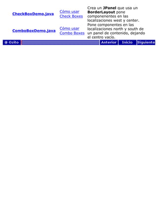 CheckBoxDemo.java
Cómo usar
Check Boxes
Crea un JPanel que usa un
BorderLayout pone
componenentes en las
localizaciones west y center.
ComboBoxDemo.java
Cómo usar
Combo Boxes
Pone componentes en las
localizaciones north y south de
un panel de contenido, dejando
el centro vacío.
 
