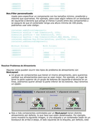 |XXXXYYY | |XXXX YYY|
|XXXXYYY | |XXXX<-------->YYY|
|XXXXYYY | |XXXX YYY|
------------------- -------------------
Box.Filler personalizado
Usado para especificar un componente con los tamaños mínimo, preeferido y
máximo que querramos. Por ejemplo, para crear algún relleno en un boxlayout
de izquierda-a-derecha que ponga al menos 5 pixels entre dos componentes y
se asegure de que el contenedor tenga una altura mínima de 100 pixels,
podríamos usar este código:
container.add(firstComponent);
Dimension minSize = new Dimension(5, 100);
Dimension prefSize = new Dimension(5, 100);
Dimension maxSize = new Dimension(Short.MAX_VALUE, 100);
container.add(new Box.Filler(minSize, prefSize, maxSize));
container.add(secondComponent);
Without filler: With filler:
------------------- -------------------
|XXXXYYY | | ^ |
|XXXXYYY | |XXXX | YYY|
|XXXXYYY | |XXXX<-------->YYY|
------------------- |XXXX | YYY|
| v |
-------------------
Resolver Problemas de Alineamiento
Algunas veces pueden ocurrir dos tipos de problema de alineamiento con
BoxLayout:
Un grupo de componentes que tienen el mismo alineamiento, pero queremos
cambiar sus alineamientos para que se vean mejor. Por ejemplo, en lugar de
tener la parte superior de un grupo de botones de izquierda-a-derecha en un
línea, podríamos querer alinear la parte inferior de los botones. Aquí tenemos
un ejeplo:
q
Dos o más componentes controlados por un BoxLayout tienen distinto
alineamiento por defecto, lo que hace que estén desalineados. Por ejemplo,
como muestra la siguiente imagen, si una etiqueta y un contenedor están en un
boxlayout de arriba-a-abajo, el lado izquierda de la etiqueta, por defecto, está
q
 