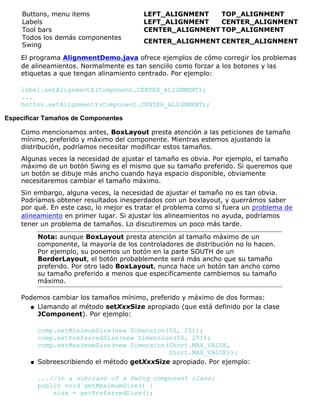 Buttons, menu items LEFT_ALIGNMENT TOP_ALIGNMENT
Labels LEFT_ALIGNMENT CENTER_ALIGNMENT
Tool bars CENTER_ALIGNMENT TOP_ALIGNMENT
Todos los demás componentes
Swing
CENTER_ALIGNMENT CENTER_ALIGNMENT
El programa AlignmentDemo.java ofrece ejemplos de cómo corregir los problemas
de alineamientos. Normalmente es tan senciilo como forzar a los botones y las
etiquetas a que tengan alinamiento centrado. Por ejemplo:
label.setAlignmentX(Component.CENTER_ALIGNMENT);
...
button.setAlignmentY(Component.CENTER_ALIGNMENT);
Especificar Tamaños de Componentes
Como mencionamos antes, BoxLayout presta atención a las peticiones de tamaño
mínimo, preferido y máximo del componente. Mientras estemos ajustando la
distribución, podríamos necesitar modificar estos tamaños.
Algunas veces la necesidad de ajustar el tamaño es obvia. Por ejemplo, el tamaño
máximo de un botón Swing es el mismo que su tamaño preferido. Si queremos que
un botón se dibuje más ancho cuando haya espacio disponible, obviamente
necesitaremos cambiar el tamaño máximo.
Sin embargo, alguna veces, la necesidad de ajustar el tamaño no es tan obvia.
Podríamos obtener resultados inesperdados con un boxlayout, y querrámos saber
por qué. En este caso, lo mejor es tratar el problema como si fuera un problema de
alineamiento en primer lugar. Si ajustar los alineamientos no ayuda, podríamos
tener un problema de tamaños. Lo discutiremos un poco más tarde.
Nota: aunque BoxLayout presta atención al tamaño máximo de un
componente, la mayoría de los controladores de distribución no lo hacen.
Por ejemplo, su ponemos un botón en la parte SOUTH de un
BorderLayout, el botón probablemente será más ancho que su tamaño
preferido. Por otro lado BoxLayout, nunca hace un botón tan ancho como
su tamaño preferido a menos que especificamente cambiemos su tamaño
máximo.
Podemos cambiar los tamaños mínimo, preferido y máximo de dos formas:
Llamando al método setXxxSize apropiado (que está definido por la clase
JComponent). Por ejemplo:
comp.setMinimumSize(new Dimension(50, 25));
comp.setPreferredSize(new Dimension(50, 25));
comp.setMaximumSize(new Dimension(Short.MAX_VALUE,
Short.MAX_VALUE));
q
Sobreescribiendo el método getXxxSize apropiado. Por ejemplo:
...//in a subclass of a Swing component class:
public void getMaximumSize() {
size = getPreferredSize();
q
 