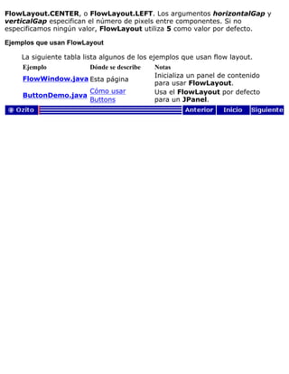 FlowLayout.CENTER, o FlowLayout.LEFT. Los argumentos horizontalGap y
verticalGap especifican el número de pixels entre componentes. Si no
especificamos ningún valor, FlowLayout utiliza 5 como valor por defecto.
Ejemplos que usan FlowLayout
La siguiente tabla lista algunos de los ejemplos que usan flow layout.
Ejemplo Dónde se describe Notas
FlowWindow.java Esta página
Inicializa un panel de contenido
para usar FlowLayout.
ButtonDemo.java
Cómo usar
Buttons
Usa el FlowLayout por defecto
para un JPanel.
 