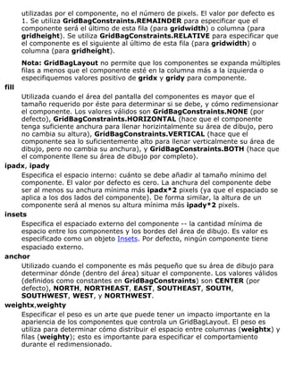 utilizadas por el componente, no el número de pixels. El valor por defecto es
1. Se utiliza GridBagConstraints.REMAINDER para especificar que el
componente será el último de esta fila (para gridwidth) o columna (para
gridheight). Se utiliza GridBagConstraints.RELATIVE para especificar que
el componente es el siguiente al último de esta fila (para gridwidth) o
columna (para gridheight).
Nota: GridBagLayout no permite que los componentes se expanda múltiples
filas a menos que el componente esté en la columna más a la izquierda o
especifiquemos valores positivo de gridx y gridy para componente.
fill
Utilizada cuando el área del pantalla del componentes es mayor que el
tamaño requerido por éste para determinar si se debe, y cómo redimensionar
el componente. Los valores válidos son GridBagConstraints.NONE (por
defecto), GridBagConstraints.HORIZONTAL (hace que el componente
tenga suficiente anchura para llenar horizintalmente su área de dibujo, pero
no cambia su altura), GridBagConstraints.VERTICAL (hace que el
componente sea lo suficientemente alto para llenar verticalmente su área de
dibujo, pero no cambia su anchura), y GridBagConstraints.BOTH (hace que
el componente llene su área de dibujo por completo).
ipadx, ipady
Especifica el espacio interno: cuánto se debe añadir al tamaño mínimo del
componente. El valor por defecto es cero. La anchura del componente debe
ser al menos su anchura mínima más ipadx*2 pixels (ya que el espaciado se
aplica a los dos lados del componente). De forma similar, la altura de un
componente será al menos su altura mínima más ipady*2 pixels.
insets
Especifica el espaciado externo del componente -- la cantidad mínima de
espacio entre los componentes y los bordes del área de dibujo. Es valor es
especificado como un objeto Insets. Por defecto, ningún componente tiene
espaciado externo.
anchor
Utilizado cuando el componente es más pequeño que su área de dibujo para
determinar dónde (dentro del área) situar el componente. Los valores válidos
(definidos como constantes en GridBagConstraints) son CENTER (por
defecto), NORTH, NORTHEAST, EAST, SOUTHEAST, SOUTH,
SOUTHWEST, WEST, y NORTHWEST.
weightx,weighty
Especificar el peso es un arte que puede tener un impacto importante en la
apariencia de los componentes que controla un GridBagLayout. El peso es
utiliza para determinar cómo distribuir el espacio entre columnas (weightx) y
filas (weighty); esto es importante para especificar el comportamiento
durante el redimensionado.
 