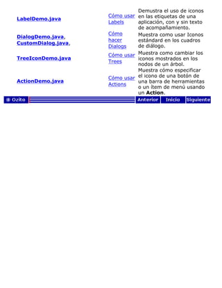 LabelDemo.java
Cómo usar
Labels
Demustra el uso de iconos
en las etiquetas de una
aplicación, con y sin texto
de acompañamiento.
DialogDemo.java,
CustomDialog.java,
Cómo
hacer
Dialogs
Muestra como usar Iconos
estándard en los cuadros
de diálogo.
TreeIconDemo.java
Cómo usar
Trees
Muestra como cambiar los
iconos mostrados en los
nodos de un árbol.
ActionDemo.java
Cómo usar
Actions
Muestra cómo especificar
el icono de una botón de
una barra de herramientas
o un ítem de menú usando
un Action.
 