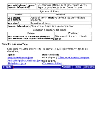 void setCoalesce(boolean)
boolean isCoalesce()
Selecciona u obtiene su el timer junta varios
disparos pendientes en un único disparo.
Ejecutar el Timer
Método Propósito
void start()
void restart()
Activa el timer. restart cancela cualquier disparo
pendiente.
void stop() Desactiva el timer.
boolean isRunning() Obtiene si el timer se está ejecutando.
Escuchar el Disparo del Timer
Método Propósito
void addActionListener(ActionListener)
void removeActionListener(ActionListener)
Añade o elimina el oyente de
action.
Ejemplos que usan Timer
Esta tabla meustra algunos de los ejemplos que usan Timer y dónde se
describen.
Ejemplo Dónde se describe
ProgressBarDemo.java Esta página y Cómo usar Monitor Progress
AnimatorApplicationTimer.java Esta página.
SliderDemo.java Cómo usar Sliders
 