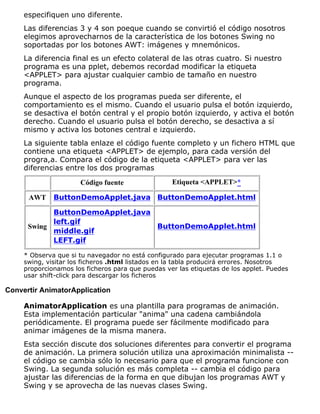 especifiquen uno diferente.
Las diferencias 3 y 4 son poeque cuando se convirtió el código nosotros
elegimos aprovecharnos de la característica de los botones Swing no
soportadas por los botones AWT: imágenes y mnemónicos.
La diferencia final es un efecto colateral de las otras cuatro. Si nuestro
programa es una pplet, debemos recordad modificar la etiqueta
<APPLET> para ajustar cualquier cambio de tamaño en nuestro
programa.
Aunque el aspecto de los programas pueda ser diferente, el
comportamiento es el mismo. Cuando el usuario pulsa el botón izquierdo,
se desactiva el botón central y el propio botón izquierdo, y activa el botón
derecho. Cuando el usuario pulsa el botón derecho, se desactiva a sí
mismo y activa los botones central e izquierdo.
La siguiente tabla enlaze el código fuente completo y un fichero HTML que
contiene una etiqueta <APPLET> de ejemplo, para cada versión del
progra,a. Compara el código de la etiqueta <APPLET> para ver las
diferencias entre los dos programas
Código fuente Etiqueta <APPLET>*
AWT ButtonDemoApplet.java ButtonDemoApplet.html
Swing
ButtonDemoApplet.java
left.gif
middle.gif
LEFT.gif
ButtonDemoApplet.html
* Observa que si tu navegador no está configurado para ejecutar programas 1.1 o
swing, visitar los ficheros .html listados en la tabla producirá errores. Nosotros
proporcionamos los ficheros para que puedas ver las etiquetas de los applet. Puedes
usar shift-click para descargar los ficheros
Convertir AnimatorApplication
AnimatorApplication es una plantilla para programas de animación.
Esta implementación particular "anima" una cadena cambiándola
periódicamente. El programa puede ser fácilmente modificado para
animar imágenes de la misma manera.
Esta sección discute dos soluciones diferentes para convertir el programa
de animación. La primera solución utiliza una aproximación minimalista --
el código se cambia sólo lo necesario para que el programa funcione con
Swing. La segunda solución es más completa -- cambia el código para
ajustar las diferencias de la forma en que dibujan los programas AWT y
Swing y se aprovecha de las nuevas clases Swing.
 