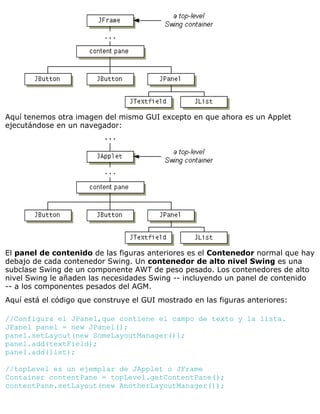 Aquí tenemos otra imagen del mismo GUI excepto en que ahora es un Applet
ejecutándose en un navegador:
El panel de contenido de las figuras anteriores es el Contenedor normal que hay
debajo de cada contenedor Swing. Un contenedor de alto nivel Swing es una
subclase Swing de un componente AWT de peso pesado. Los contenedores de alto
nivel Swing le añaden las necesidades Swing -- incluyendo un panel de contenido
-- a los componentes pesados del AGM.
Aquí está el código que construye el GUI mostrado en las figuras anteriores:
//Configura el JPanel,que contiene el campo de texto y la lista.
JPanel panel = new JPanel();
panel.setLayout(new SomeLayoutManager());
panel.add(textField);
panel.add(list);
//topLevel es un ejemplar de JApplet o JFrame
Container contentPane = topLevel.getContentPane();
contentPane.setLayout(new AnotherLayoutManager());
 