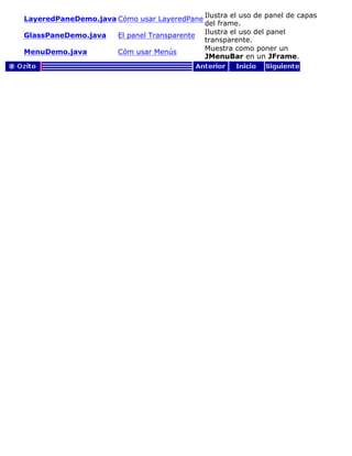 LayeredPaneDemo.java Cómo usar LayeredPane Ilustra el uso de panel de capas
del frame.
GlassPaneDemo.java El panel Transparente Ilustra el uso del panel
transparente.
MenuDemo.java Cóm usar Menús
Muestra como poner un
JMenuBar en un JFrame.
 
