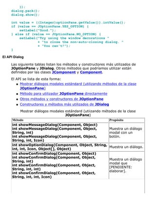 });
dialog.pack();
dialog.show();
int value = ((Integer)optionPane.getValue()).intValue();
if (value == JOptionPane.YES_OPTION) {
setLabel("Good.");
} else if (value == JOptionPane.NO_OPTION) {
setLabel("Try using the window decorations "
+ "to close the non-auto-closing dialog. "
+ "You can't!");
}
El API Dialog
Las siguiente tablas listan los métodos y constructores más utilizados de
JOptionPane y JDialog. Otros métodos que podríamos utilizar están
definidos por las clases JComponent y Component.
El API se lista de esta forma:
Mostrar diálogos modales estándard (utilizando métodos de la clase
JOptionPane)
q
Método para utilizador JOptionPane directamenteq
Otros métodos y constructores de JOptionPaneq
Constructores y métodos más utilizados de JDialogq
Mostrar diálogos modales estándard (utiizando métodos de la clase
JOptionPane)
Método Propósito
int showMessageDialog(Component, Object)
int showMessageDialog(Component, Object,
String, int)
int showMessageDialog(Component, Object,
String, int, Icon)
Muestra un diálogo
modal con un
botón.
int showOptionDialog(Component, Object, String,
int, int, Icon, Object[], Object)
Muestra un diálogo.
int showConfirmDialog(Component, Object)
int showConfirmDialog(Component, Object,
String, int)
int showConfirmDialog(Component, Object,
String, int, int)
int showConfirmDialog(Component, Object,
String, int, int, Icon)
Muestra un diálogo
modal que
[PENDIENTE:
elaborar].
 