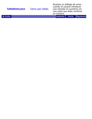 TableDemo.java Cómo usar Tablas
Muestra un diálogo de aviso
cuando el usuario introduce
una entrada no numérica en
una celda que debe contener
un número.
 