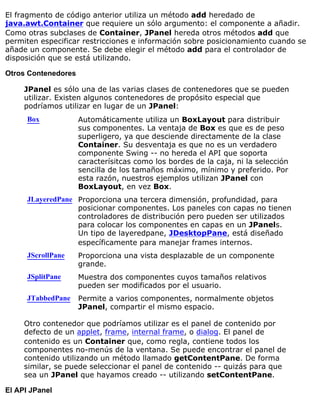 El fragmento de código anterior utiliza un método add heredado de
java.awt.Container que requiere un sólo argumento: el componente a añadir.
Como otras subclases de Container, JPanel hereda otros métodos add que
permiten especificar restricciones e información sobre posicionamiento cuando se
añade un componente. Se debe elegir el método add para el controlador de
disposición que se está utilizando.
Otros Contenedores
JPanel es sólo una de las varias clases de contenedores que se pueden
utilizar. Existen algunos contenedores de propósito especial que
podríamos utilizar en lugar de un JPanel:
Box Automáticamente utiliza un BoxLayout para distribuir
sus componentes. La ventaja de Box es que es de peso
superligero, ya que desciende directamente de la clase
Container. Su desventaja es que no es un verdadero
componente Swing -- no hereda el API que soporta
caracterísitcas como los bordes de la caja, ni la selección
sencilla de los tamaños máximo, mínimo y preferido. Por
esta razón, nuestros ejemplos utilizan JPanel con
BoxLayout, en vez Box.
JLayeredPane Proporciona una tercera dimensión, profundidad, para
posicionar componentes. Los paneles con capas no tienen
controladores de distribución pero pueden ser utilizados
para colocar los componentes en capas en un JPanels.
Un tipo de layeredpane, JDesktopPane, está diseñado
específicamente para manejar frames internos.
JScrollPane Proporciona una vista desplazable de un componente
grande.
JSplitPane Muestra dos componentes cuyos tamaños relativos
pueden ser modificados por el usuario.
JTabbedPane Permite a varios componentes, normalmente objetos
JPanel, compartir el mismo espacio.
Otro contenedor que podríamos utilizar es el panel de contenido por
defecto de un applet, frame, internal frame, o dialog. El panel de
contenido es un Container que, como regla, contiene todos los
componentes no-menús de la ventana. Se puede encontrar el panel de
contenido utilizando un método llamado getContentPane. De forma
similar, se puede seleccionar el panel de contenido -- quizás para que
sea un JPanel que hayamos creado -- utilizando setContentPane.
El API JPanel
 