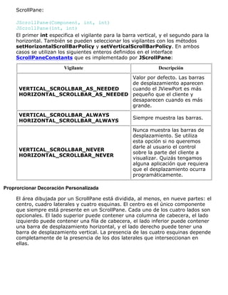 ScrollPane:
JScrollPane(Component, int, int)
JScrollPane(int, int)
El primer int especifica el vigilante para la barra vertical, y el segundo para la
horizontal. También se pueden seleccionar los vigilantes con los métodos
setHorizontalScrollBarPolicy y setVerticalScrollBarPolicy. En ambos
casos se utilizan los siguientes enteros definidos en el interface
ScrollPaneConstants que es implementado por JScrollPane:
Vigilante Descripción
VERTICAL_SCROLLBAR_AS_NEEDED
HORIZONTAL_SCROLLBAR_AS_NEEDED
Valor por defecto. Las barras
de desplazamiento aparecen
cuando el JViewPort es más
pequeño que el cliente y
desaparecen cuando es más
grande.
VERTICAL_SCROLLBAR_ALWAYS
HORIZONTAL_SCROLLBAR_ALWAYS
Siempre muestra las barras.
VERTICAL_SCROLLBAR_NEVER
HORIZONTAL_SCROLLBAR_NEVER
Nunca muestra las barras de
desplazamiento. Se utiliza
esta opción si no queremos
darle al usuario el control
sobre la parte del cliente a
visualizar. Quizás tengamos
alguna aplicación que requiera
que el desplazamiento ocurra
programáticamente.
Proprorcionar Decoración Personalizada
El área dibujada por un ScrollPane está dividida, al menos, en nueve partes: el
centro, cuadro laterales y cuatro esquinas. El centro es el único componente
que siempre está presente en un ScrollPane. Cada uno de los cuatro lados son
opcionales. El lado superior puede contener una columna de cabecera, el lado
izquierdo puede contener una fila de cabecera, el lado inferior puede contener
una barra de desplazamiento horizontal, y el lado derecho puede tener una
barra de desplazamiento vertical. La presencia de las cuatro esquinas depende
completamente de la presencia de los dos laterales que interseccionan en
ellas.
 