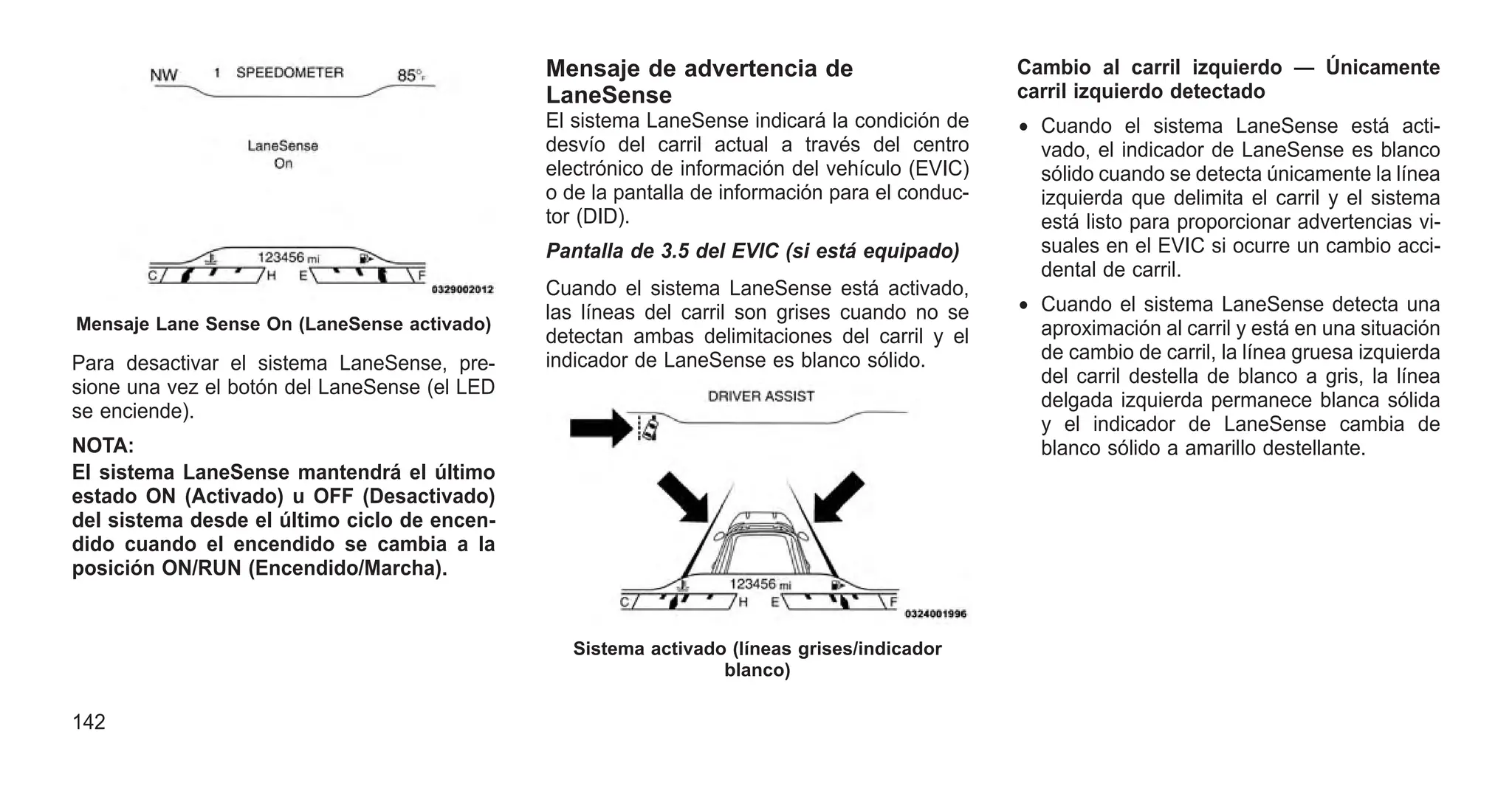 Para desactivar el sistema LaneSense, pre-
sione una vez el botón del LaneSense (el LED
se enciende).
NOTA:
El sistema LaneSense mantendrá el último
estado ON (Activado) u OFF (Desactivado)
del sistema desde el último ciclo de encen-
dido cuando el encendido se cambia a la
posición ON/RUN (Encendido/Marcha).
Mensaje de advertencia de
LaneSense
El sistema LaneSense indicará la condición de
desvío del carril actual a través del centro
electrónico de información del vehículo (EVIC)
o de la pantalla de información para el conduc-
tor (DID).
Pantalla de 3.5 del EVIC (si está equipado)
Cuando el sistema LaneSense está activado,
las líneas del carril son grises cuando no se
detectan ambas delimitaciones del carril y el
indicador de LaneSense es blanco sólido.
Cambio al carril izquierdo — Únicamente
carril izquierdo detectado
• Cuando el sistema LaneSense está acti-
vado, el indicador de LaneSense es blanco
sólido cuando se detecta únicamente la línea
izquierda que delimita el carril y el sistema
está listo para proporcionar advertencias vi-
suales en el EVIC si ocurre un cambio acci-
dental de carril.
• Cuando el sistema LaneSense detecta una
aproximación al carril y está en una situación
de cambio de carril, la línea gruesa izquierda
del carril destella de blanco a gris, la línea
delgada izquierda permanece blanca sólida
y el indicador de LaneSense cambia de
blanco sólido a amarillo destellante.
Mensaje Lane Sense On (LaneSense activado)
Sistema activado (líneas grises/indicador
blanco)
142
 