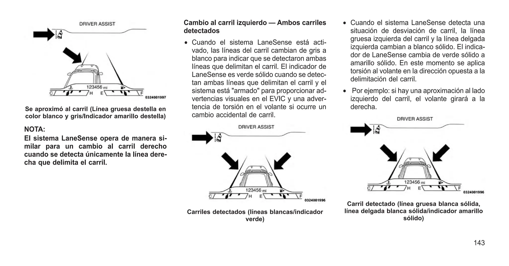 NOTA:
El sistema LaneSense opera de manera si-
milar para un cambio al carril derecho
cuando se detecta únicamente la línea dere-
cha que delimita el carril.
Cambio al carril izquierdo — Ambos carriles
detectados
• Cuando el sistema LaneSense está acti-
vado, las líneas del carril cambian de gris a
blanco para indicar que se detectaron ambas
líneas que delimitan el carril. El indicador de
LaneSense es verde sólido cuando se detec-
tan ambas líneas que delimitan el carril y el
sistema está "armado" para proporcionar ad-
vertencias visuales en el EVIC y una adver-
tencia de torsión en el volante si ocurre un
cambio accidental de carril.
• Cuando el sistema LaneSense detecta una
situación de desviación de carril, la línea
gruesa izquierda del carril y la línea delgada
izquierda cambian a blanco sólido. El indica-
dor de LaneSense cambia de verde sólido a
amarillo sólido. En este momento se aplica
torsión al volante en la dirección opuesta a la
delimitación del carril.
• Por ejemplo: si hay una aproximación al lado
izquierdo del carril, el volante girará a la
derecha.
Se aproximó al carril (Línea gruesa destella en
color blanco y gris/Indicador amarillo destella)
Carriles detectados (líneas blancas/indicador
verde)
Carril detectado (línea gruesa blanca sólida,
línea delgada blanca sólida/indicador amarillo
sólido)
143
 