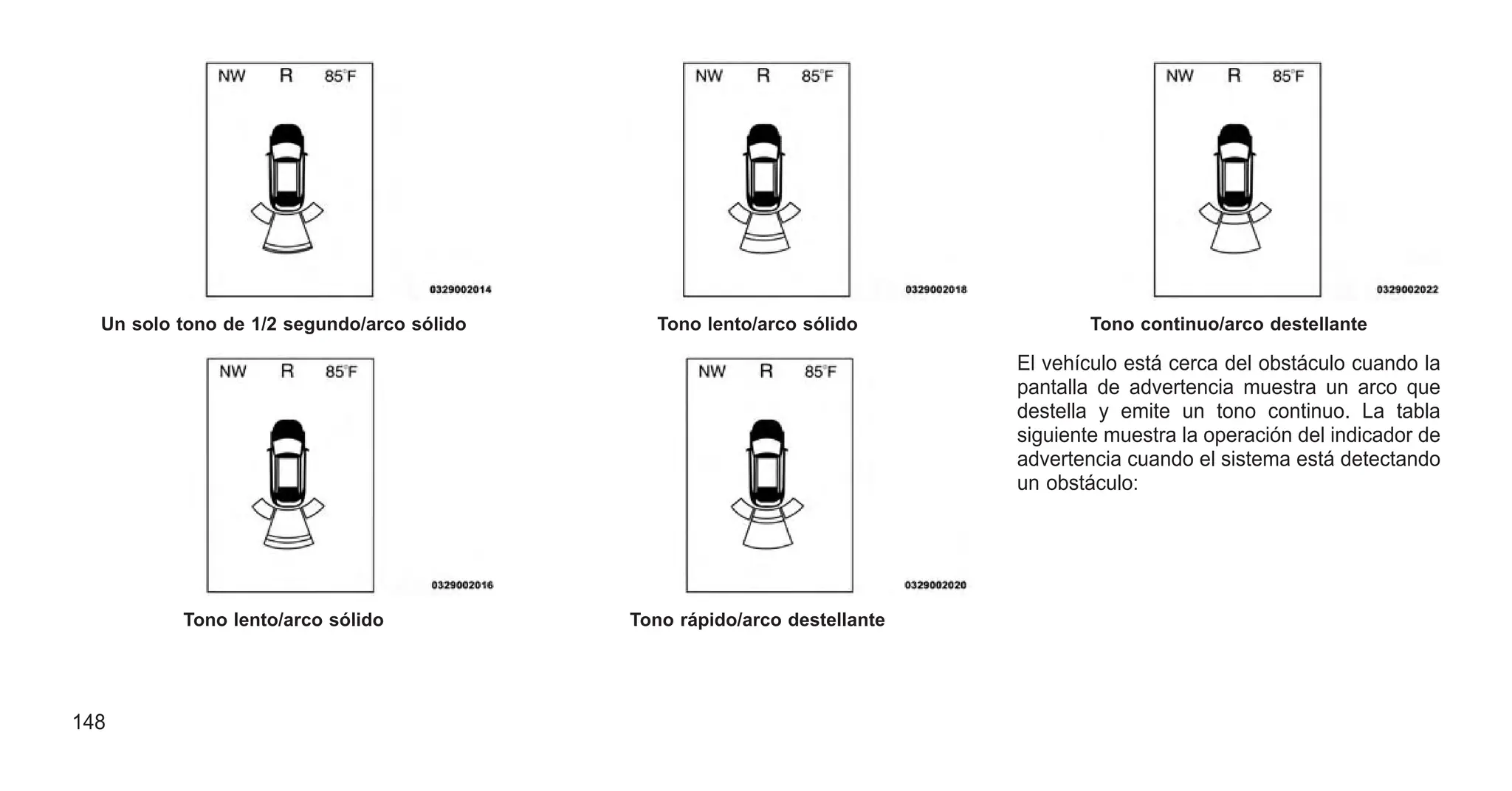 El vehículo está cerca del obstáculo cuando la
pantalla de advertencia muestra un arco que
destella y emite un tono continuo. La tabla
siguiente muestra la operación del indicador de
advertencia cuando el sistema está detectando
un obstáculo:
Un solo tono de 1/2 segundo/arco sólido
Tono lento/arco sólido
Tono lento/arco sólido
Tono rápido/arco destellante
Tono continuo/arco destellante
148
 