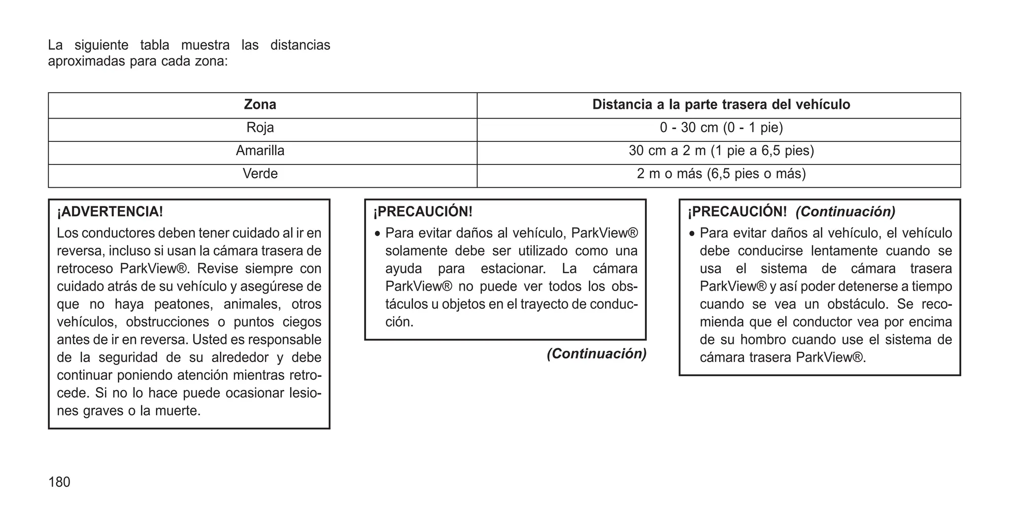 La siguiente tabla muestra las distancias
aproximadas para cada zona:
Zona Distancia a la parte trasera del vehículo
Roja 0 - 30 cm (0 - 1 pie)
Amarilla 30 cm a 2 m (1 pie a 6,5 pies)
Verde 2 m o más (6,5 pies o más)
¡ADVERTENCIA!
Los conductores deben tener cuidado al ir en
reversa, incluso si usan la cámara trasera de
retroceso ParkView®. Revise siempre con
cuidado atrás de su vehículo y asegúrese de
que no haya peatones, animales, otros
vehículos, obstrucciones o puntos ciegos
antes de ir en reversa. Usted es responsable
de la seguridad de su alrededor y debe
continuar poniendo atención mientras retro-
cede. Si no lo hace puede ocasionar lesio-
nes graves o la muerte.
¡PRECAUCIÓN!
• Para evitar daños al vehículo, ParkView®
solamente debe ser utilizado como una
ayuda para estacionar. La cámara
ParkView® no puede ver todos los obs-
táculos u objetos en el trayecto de conduc-
ción.
(Continuación)
¡PRECAUCIÓN! (Continuación)
• Para evitar daños al vehículo, el vehículo
debe conducirse lentamente cuando se
usa el sistema de cámara trasera
ParkView® y así poder detenerse a tiempo
cuando se vea un obstáculo. Se reco-
mienda que el conductor vea por encima
de su hombro cuando use el sistema de
cámara trasera ParkView®.
180
 