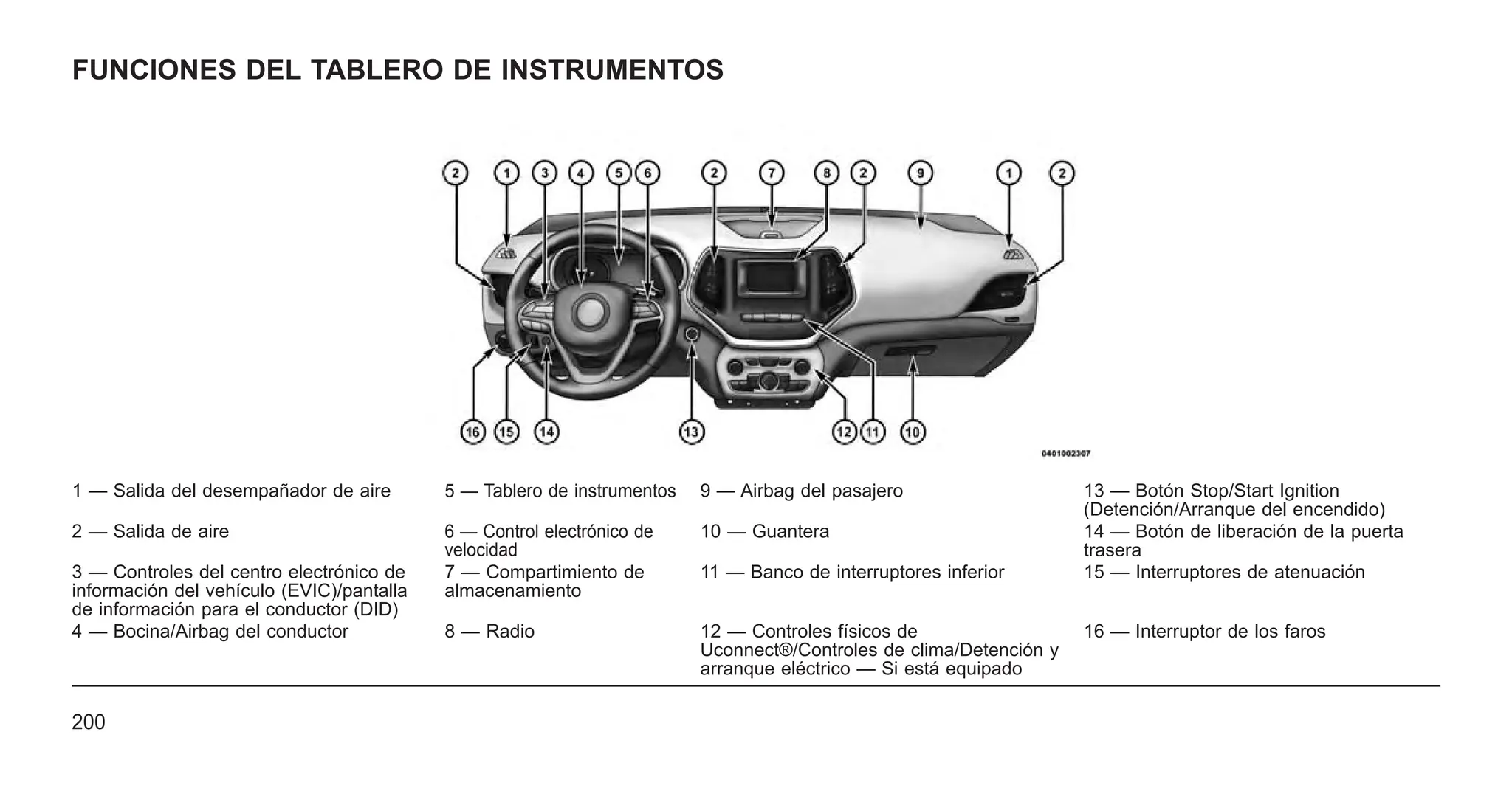 FUNCIONES DEL TABLERO DE INSTRUMENTOS
1 — Salida del desempañador de aire 5 — Tablero de instrumentos 9 — Airbag del pasajero 13 — Botón Stop/Start Ignition
(Detención/Arranque del encendido)
2 — Salida de aire 6 — Control electrónico de
velocidad
10 — Guantera 14 — Botón de liberación de la puerta
trasera
3 — Controles del centro electrónico de
información del vehículo (EVIC)/pantalla
de información para el conductor (DID)
7 — Compartimiento de
almacenamiento
11 — Banco de interruptores inferior 15 — Interruptores de atenuación
4 — Bocina/Airbag del conductor 8 — Radio 12 — Controles físicos de
Uconnect®/Controles de clima/Detención y
arranque eléctrico — Si está equipado
16 — Interruptor de los faros
200
 