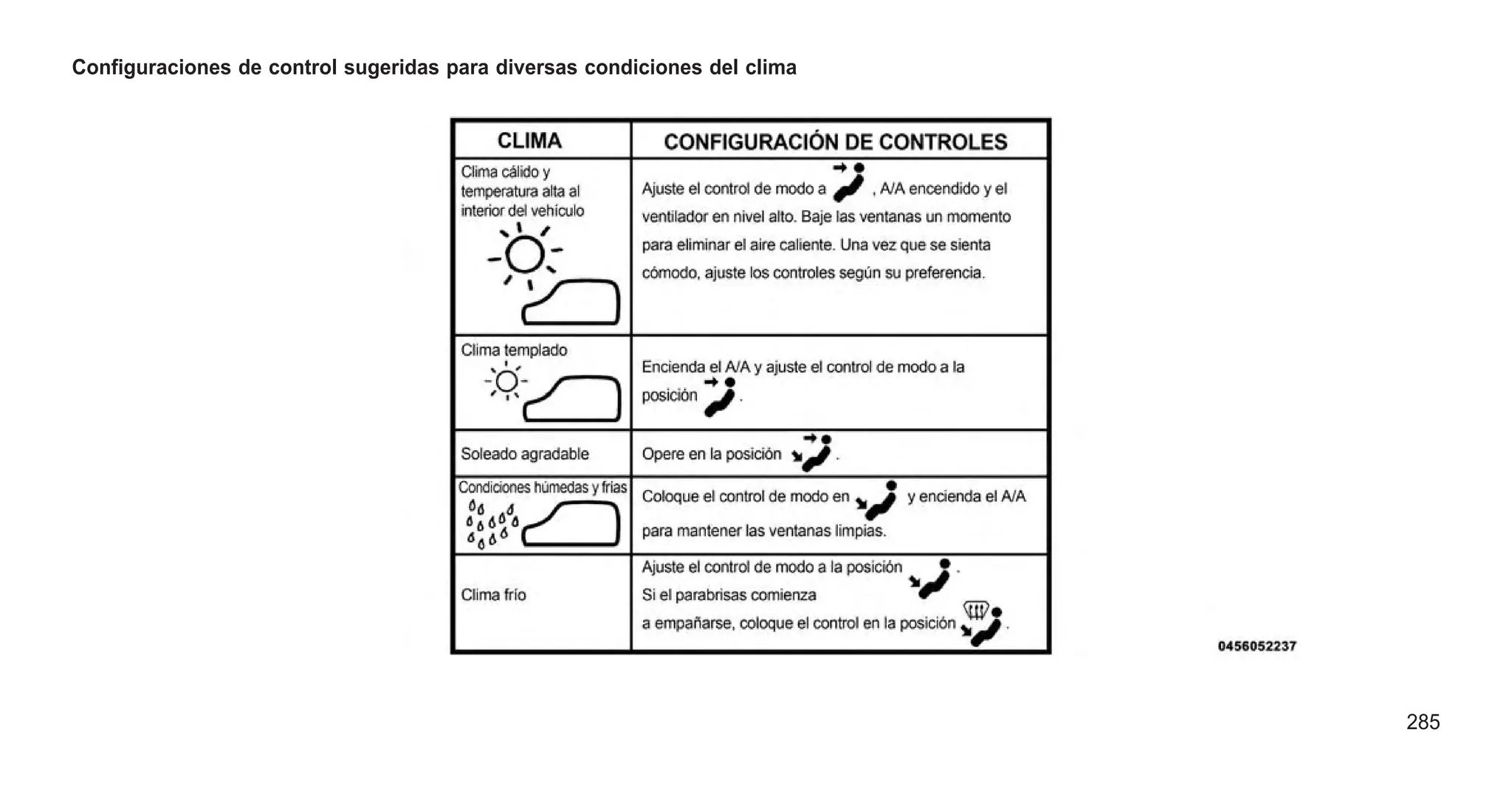 Configuraciones de control sugeridas para diversas condiciones del clima
285
 