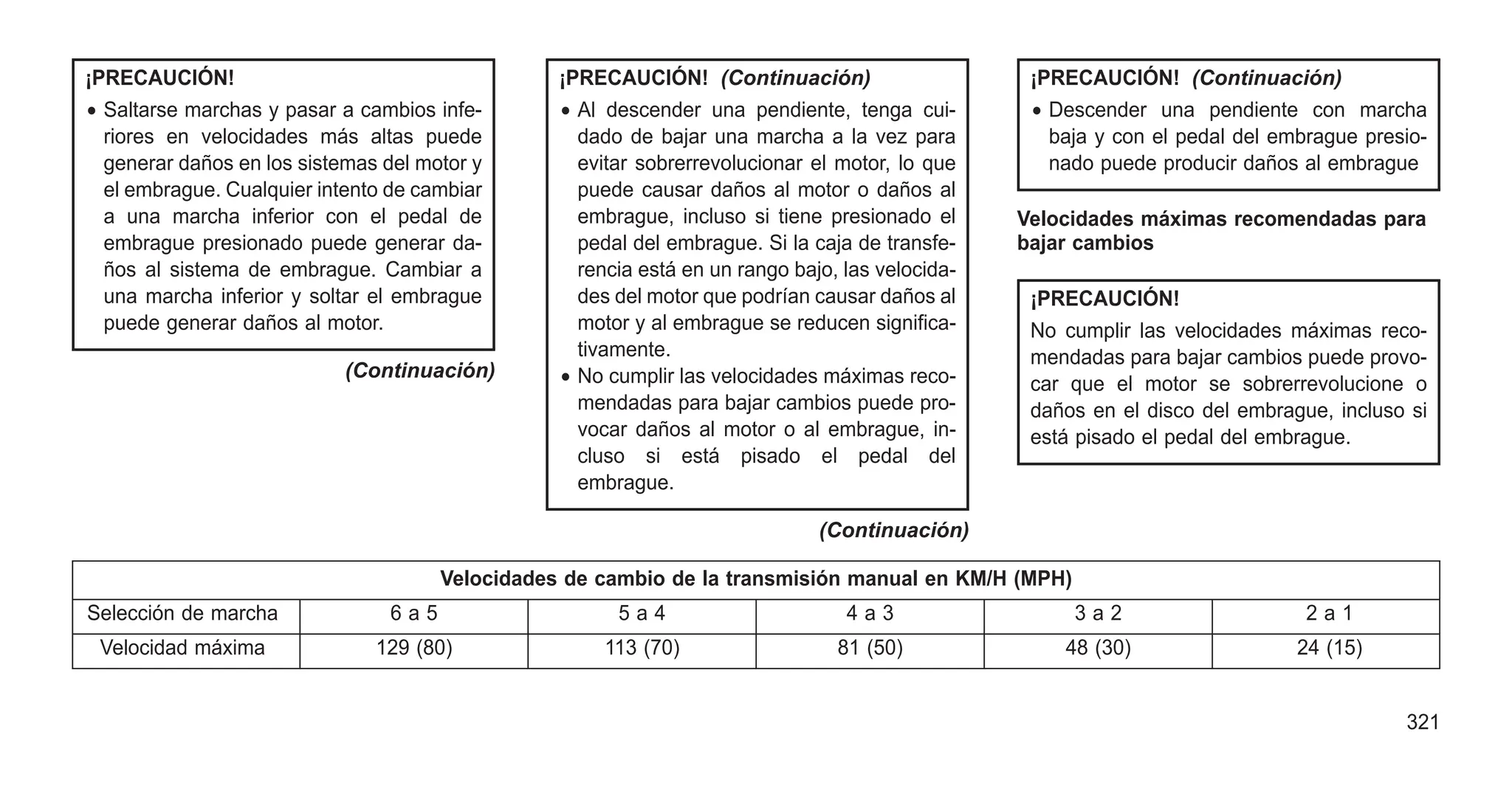 ¡PRECAUCIÓN!
• Saltarse marchas y pasar a cambios infe-
riores en velocidades más altas puede
generar daños en los sistemas del motor y
el embrague. Cualquier intento de cambiar
a una marcha inferior con el pedal de
embrague presionado puede generar da-
ños al sistema de embrague. Cambiar a
una marcha inferior y soltar el embrague
puede generar daños al motor.
(Continuación)
¡PRECAUCIÓN! (Continuación)
• Al descender una pendiente, tenga cui-
dado de bajar una marcha a la vez para
evitar sobrerrevolucionar el motor, lo que
puede causar daños al motor o daños al
embrague, incluso si tiene presionado el
pedal del embrague. Si la caja de transfe-
rencia está en un rango bajo, las velocida-
des del motor que podrían causar daños al
motor y al embrague se reducen significa-
tivamente.
• No cumplir las velocidades máximas reco-
mendadas para bajar cambios puede pro-
vocar daños al motor o al embrague, in-
cluso si está pisado el pedal del
embrague.
(Continuación)
¡PRECAUCIÓN! (Continuación)
• Descender una pendiente con marcha
baja y con el pedal del embrague presio-
nado puede producir daños al embrague
Velocidades máximas recomendadas para
bajar cambios
¡PRECAUCIÓN!
No cumplir las velocidades máximas reco-
mendadas para bajar cambios puede provo-
car que el motor se sobrerrevolucione o
daños en el disco del embrague, incluso si
está pisado el pedal del embrague.
Velocidades de cambio de la transmisión manual en KM/H (MPH)
Selección de marcha 6 a 5 5 a 4 4 a 3 3 a 2 2 a 1
Velocidad máxima 129 (80) 113 (70) 81 (50) 48 (30) 24 (15)
321
 