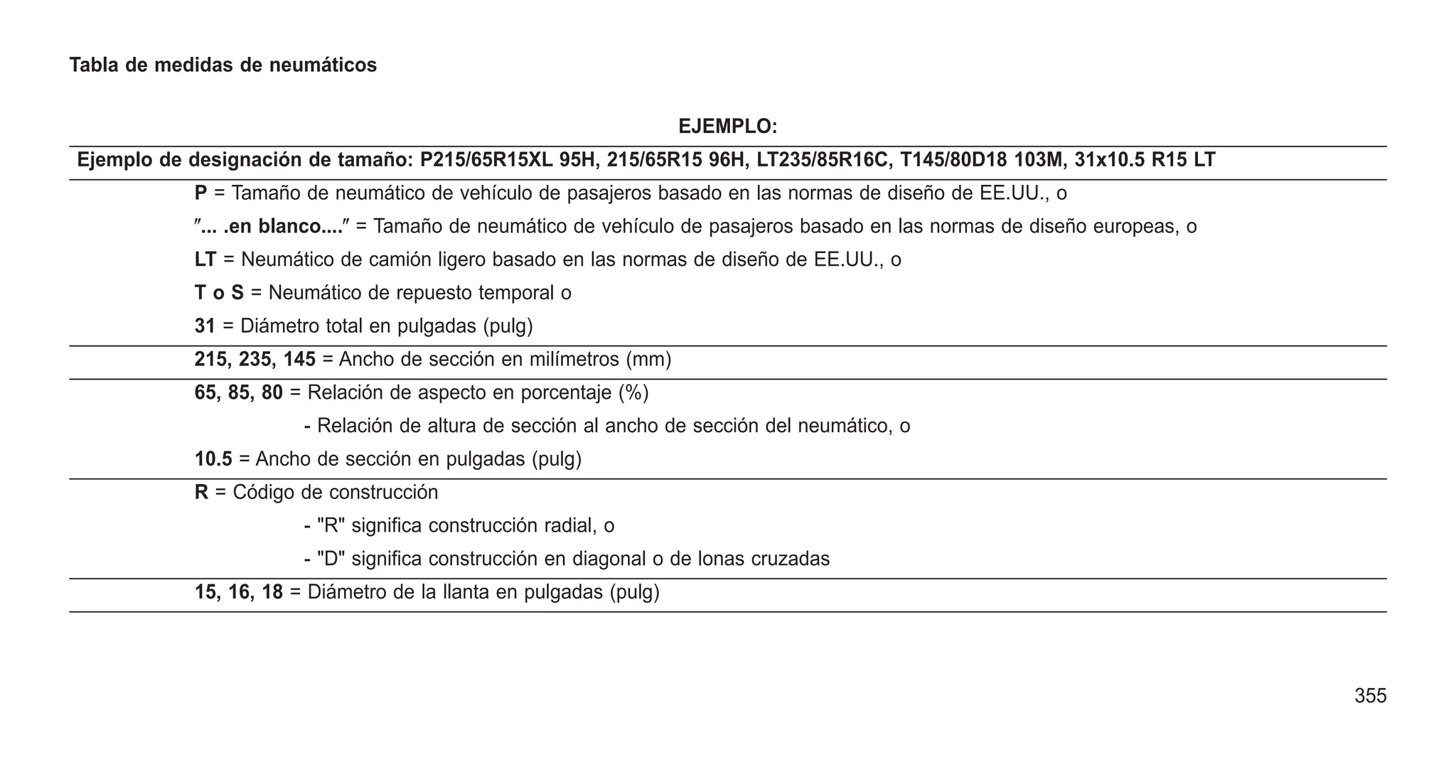 Tabla de medidas de neumáticos
EJEMPLO:
Ejemplo de designación de tamaño: P215/65R15XL 95H, 215/65R15 96H, LT235/85R16C, T145/80D18 103M, 31x10.5 R15 LT
P = Tamaño de neumático de vehículo de pasajeros basado en las normas de diseño de EE.UU., o
ⴖ... .en blanco....ⴖ = Tamaño de neumático de vehículo de pasajeros basado en las normas de diseño europeas, o
LT = Neumático de camión ligero basado en las normas de diseño de EE.UU., o
T o S = Neumático de repuesto temporal o
31 = Diámetro total en pulgadas (pulg)
215, 235, 145 = Ancho de sección en milímetros (mm)
65, 85, 80 = Relación de aspecto en porcentaje (%)
- Relación de altura de sección al ancho de sección del neumático, o
10.5 = Ancho de sección en pulgadas (pulg)
R = Código de construcción
- "R" significa construcción radial, o
- "D" significa construcción en diagonal o de lonas cruzadas
15, 16, 18 = Diámetro de la llanta en pulgadas (pulg)
355
 