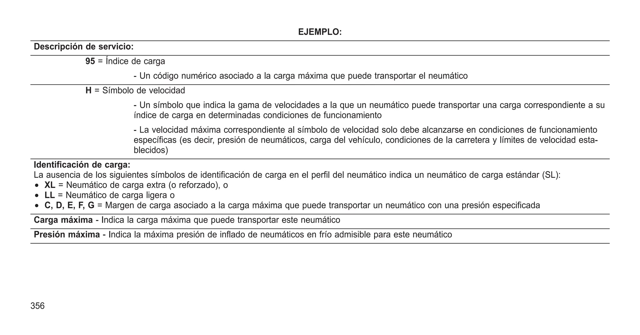 EJEMPLO:
Descripción de servicio:
95 = Índice de carga
- Un código numérico asociado a la carga máxima que puede transportar el neumático
H = Símbolo de velocidad
- Un símbolo que indica la gama de velocidades a la que un neumático puede transportar una carga correspondiente a su
índice de carga en determinadas condiciones de funcionamiento
- La velocidad máxima correspondiente al símbolo de velocidad solo debe alcanzarse en condiciones de funcionamiento
específicas (es decir, presión de neumáticos, carga del vehículo, condiciones de la carretera y límites de velocidad esta-
blecidos)
Identificación de carga:
La ausencia de los siguientes símbolos de identificación de carga en el perfil del neumático indica un neumático de carga estándar (SL):
• XL = Neumático de carga extra (o reforzado), o
• LL = Neumático de carga ligera o
• C, D, E, F, G = Margen de carga asociado a la carga máxima que puede transportar un neumático con una presión especificada
Carga máxima - Indica la carga máxima que puede transportar este neumático
Presión máxima - Indica la máxima presión de inflado de neumáticos en frío admisible para este neumático
356
 
