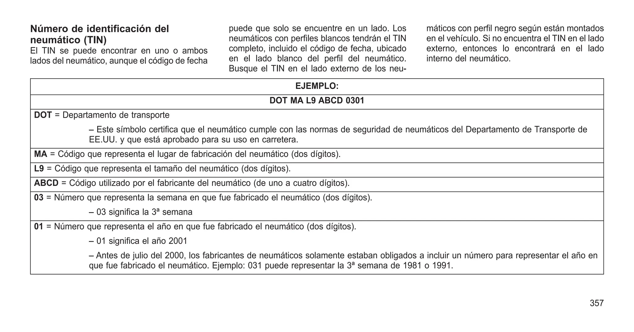 Número de identificación del
neumático (TIN)
El TIN se puede encontrar en uno o ambos
lados del neumático, aunque el código de fecha
puede que solo se encuentre en un lado. Los
neumáticos con perfiles blancos tendrán el TIN
completo, incluido el código de fecha, ubicado
en el lado blanco del perfil del neumático.
Busque el TIN en el lado externo de los neu-
máticos con perfil negro según están montados
en el vehículo. Si no encuentra el TIN en el lado
externo, entonces lo encontrará en el lado
interno del neumático.
EJEMPLO:
DOT MA L9 ABCD 0301
DOT = Departamento de transporte
– Este símbolo certifica que el neumático cumple con las normas de seguridad de neumáticos del Departamento de Transporte de
EE.UU. y que está aprobado para su uso en carretera.
MA = Código que representa el lugar de fabricación del neumático (dos dígitos).
L9 = Código que representa el tamaño del neumático (dos dígitos).
ABCD = Código utilizado por el fabricante del neumático (de uno a cuatro dígitos).
03 = Número que representa la semana en que fue fabricado el neumático (dos dígitos).
– 03 significa la 3ª semana
01 = Número que representa el año en que fue fabricado el neumático (dos dígitos).
– 01 significa el año 2001
– Antes de julio del 2000, los fabricantes de neumáticos solamente estaban obligados a incluir un número para representar el año en
que fue fabricado el neumático. Ejemplo: 031 puede representar la 3ª semana de 1981 o 1991.
357
 
