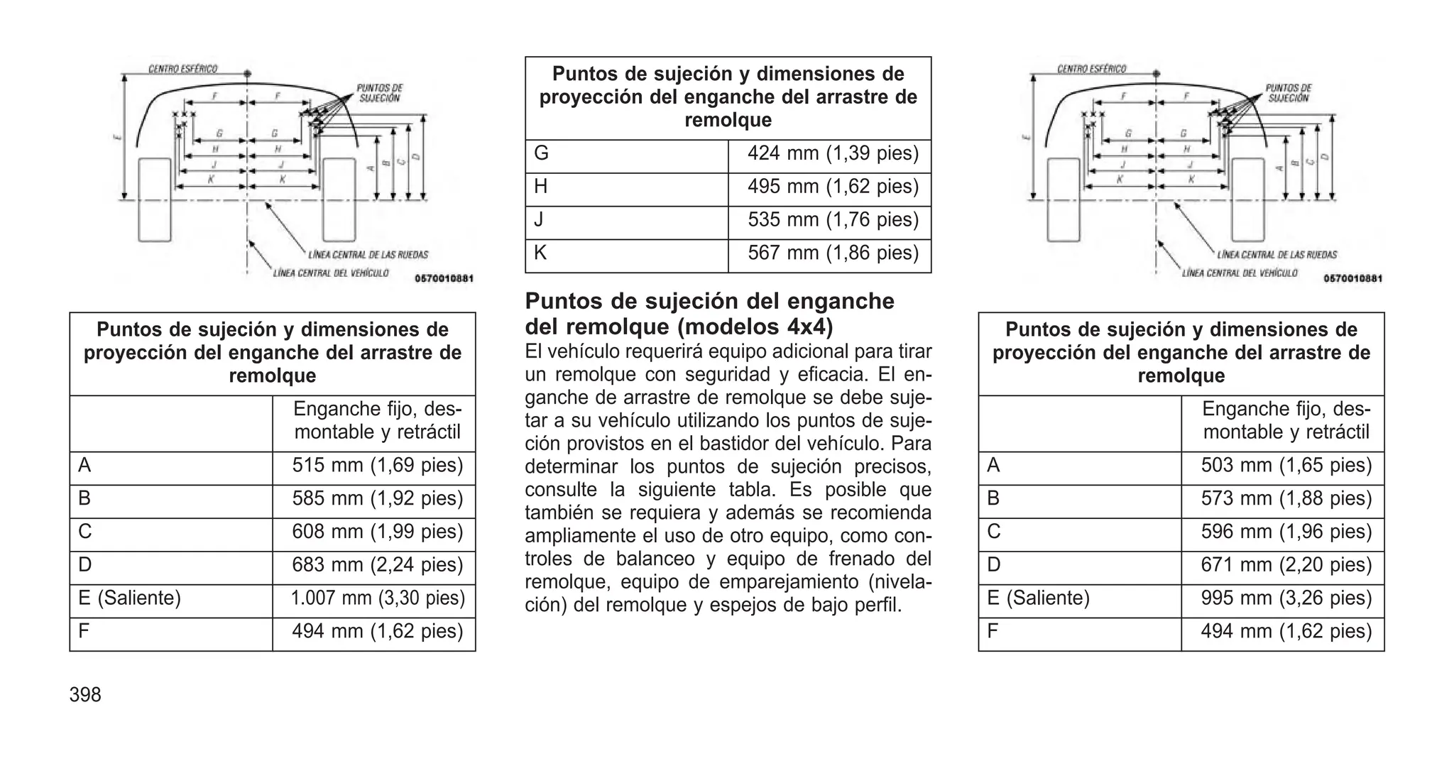 Puntos de sujeción y dimensiones de
proyección del enganche del arrastre de
remolque
Enganche fijo, des-
montable y retráctil
A 515 mm (1,69 pies)
B 585 mm (1,92 pies)
C 608 mm (1,99 pies)
D 683 mm (2,24 pies)
E (Saliente) 1.007 mm (3,30 pies)
F 494 mm (1,62 pies)
Puntos de sujeción y dimensiones de
proyección del enganche del arrastre de
remolque
G 424 mm (1,39 pies)
H 495 mm (1,62 pies)
J 535 mm (1,76 pies)
K 567 mm (1,86 pies)
Puntos de sujeción del enganche
del remolque (modelos 4x4)
El vehículo requerirá equipo adicional para tirar
un remolque con seguridad y eficacia. El en-
ganche de arrastre de remolque se debe suje-
tar a su vehículo utilizando los puntos de suje-
ción provistos en el bastidor del vehículo. Para
determinar los puntos de sujeción precisos,
consulte la siguiente tabla. Es posible que
también se requiera y además se recomienda
ampliamente el uso de otro equipo, como con-
troles de balanceo y equipo de frenado del
remolque, equipo de emparejamiento (nivela-
ción) del remolque y espejos de bajo perfil.
Puntos de sujeción y dimensiones de
proyección del enganche del arrastre de
remolque
Enganche fijo, des-
montable y retráctil
A 503 mm (1,65 pies)
B 573 mm (1,88 pies)
C 596 mm (1,96 pies)
D 671 mm (2,20 pies)
E (Saliente) 995 mm (3,26 pies)
F 494 mm (1,62 pies)
398
 