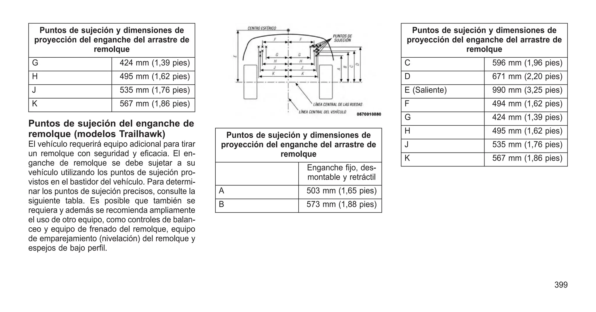 Puntos de sujeción y dimensiones de
proyección del enganche del arrastre de
remolque
G 424 mm (1,39 pies)
H 495 mm (1,62 pies)
J 535 mm (1,76 pies)
K 567 mm (1,86 pies)
Puntos de sujeción del enganche de
remolque (modelos Trailhawk)
El vehículo requerirá equipo adicional para tirar
un remolque con seguridad y eficacia. El en-
ganche de remolque se debe sujetar a su
vehículo utilizando los puntos de sujeción pro-
vistos en el bastidor del vehículo. Para determi-
nar los puntos de sujeción precisos, consulte la
siguiente tabla. Es posible que también se
requiera y además se recomienda ampliamente
el uso de otro equipo, como controles de balan-
ceo y equipo de frenado del remolque, equipo
de emparejamiento (nivelación) del remolque y
espejos de bajo perfil.
Puntos de sujeción y dimensiones de
proyección del enganche del arrastre de
remolque
Enganche fijo, des-
montable y retráctil
A 503 mm (1,65 pies)
B 573 mm (1,88 pies)
Puntos de sujeción y dimensiones de
proyección del enganche del arrastre de
remolque
C 596 mm (1,96 pies)
D 671 mm (2,20 pies)
E (Saliente) 990 mm (3,25 pies)
F 494 mm (1,62 pies)
G 424 mm (1,39 pies)
H 495 mm (1,62 pies)
J 535 mm (1,76 pies)
K 567 mm (1,86 pies)
399
 