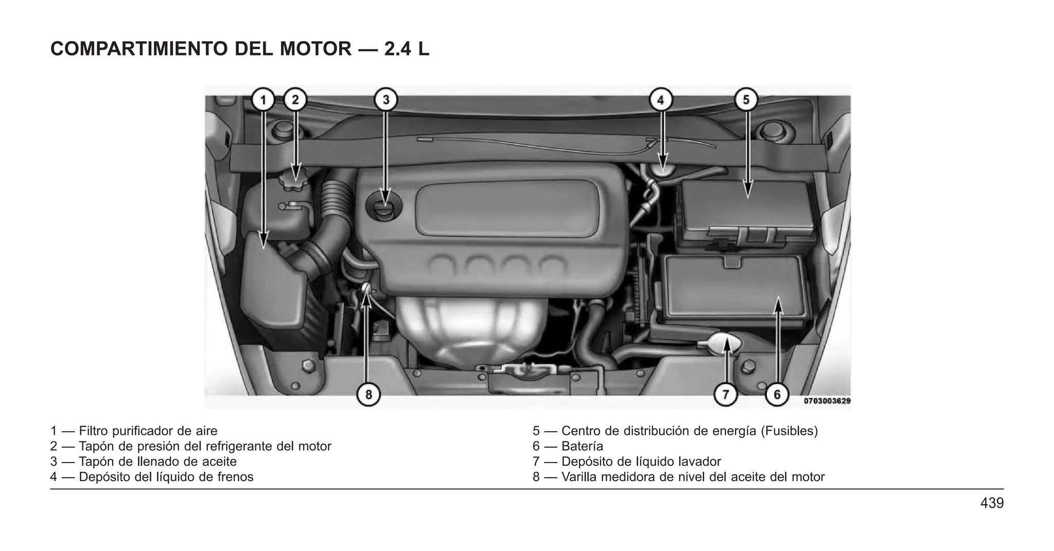 COMPARTIMIENTO DEL MOTOR — 2.4 L
1 — Filtro purificador de aire 5 — Centro de distribución de energía (Fusibles)
2 — Tapón de presión del refrigerante del motor 6 — Batería
3 — Tapón de llenado de aceite 7 — Depósito de líquido lavador
4 — Depósito del líquido de frenos 8 — Varilla medidora de nivel del aceite del motor
439
 