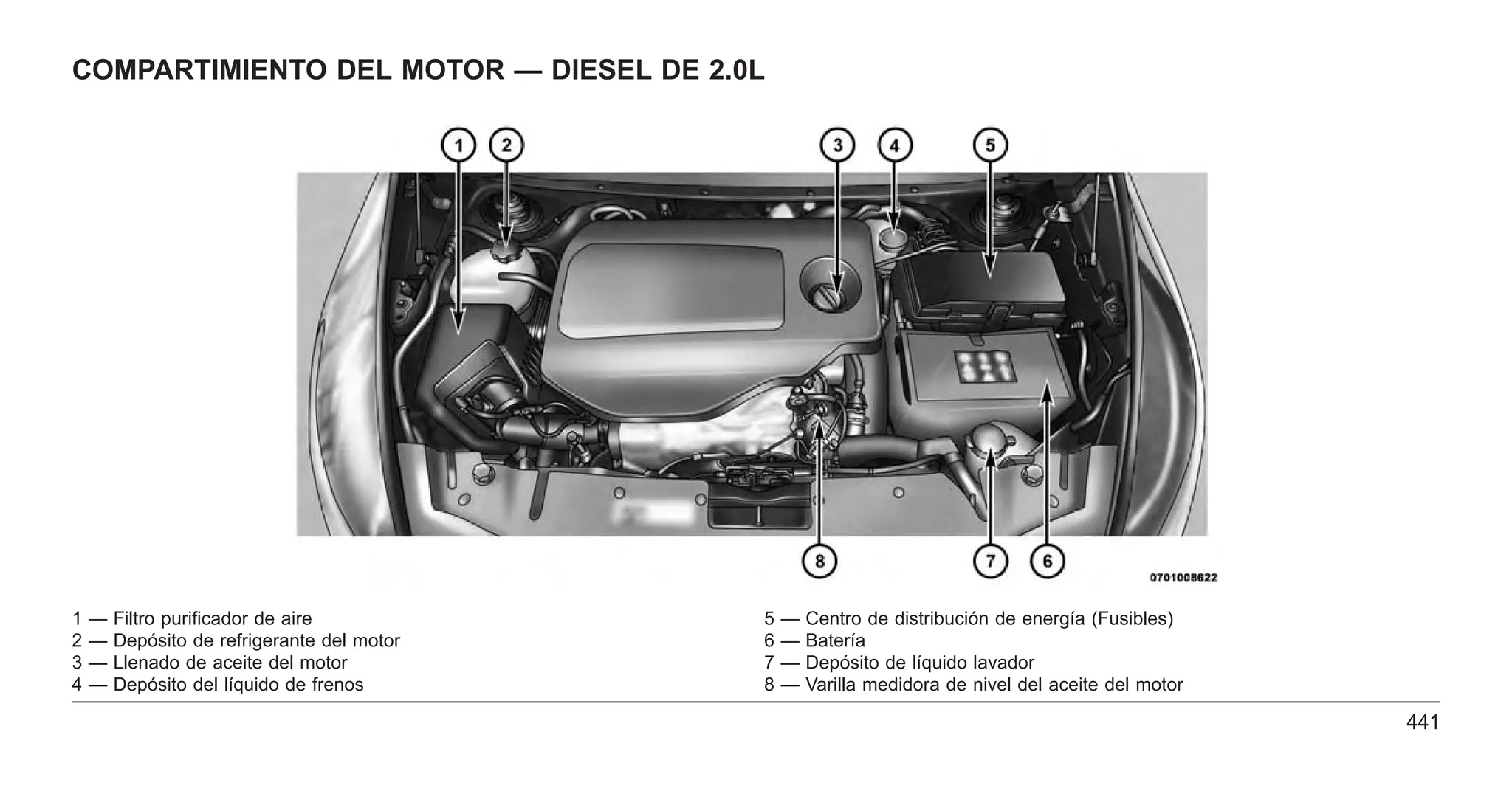 COMPARTIMIENTO DEL MOTOR — DIESEL DE 2.0L
1 — Filtro purificador de aire 5 — Centro de distribución de energía (Fusibles)
2 — Depósito de refrigerante del motor 6 — Batería
3 — Llenado de aceite del motor 7 — Depósito de líquido lavador
4 — Depósito del líquido de frenos 8 — Varilla medidora de nivel del aceite del motor
441
 