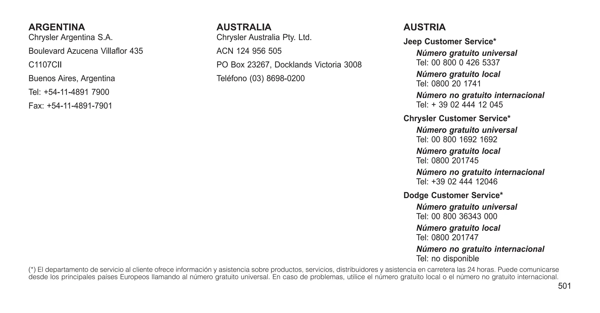 ARGENTINA
Chrysler Argentina S.A.
Boulevard Azucena Villaflor 435
C1107CII
Buenos Aires, Argentina
Tel: +54-11-4891 7900
Fax: +54-11-4891-7901
AUSTRALIA
Chrysler Australia Pty. Ltd.
ACN 124 956 505
PO Box 23267, Docklands Victoria 3008
Teléfono (03) 8698-0200
AUSTRIA
Jeep Customer Service*
Número gratuito universal
Tel: 00 800 0 426 5337
Número gratuito local
Tel: 0800 20 1741
Número no gratuito internacional
Tel: + 39 02 444 12 045
Chrysler Customer Service*
Número gratuito universal
Tel: 00 800 1692 1692
Número gratuito local
Tel: 0800 201745
Número no gratuito internacional
Tel: +39 02 444 12046
Dodge Customer Service*
Número gratuito universal
Tel: 00 800 36343 000
Número gratuito local
Tel: 0800 201747
Número no gratuito internacional
Tel: no disponible
(*) El departamento de servicio al cliente ofrece información y asistencia sobre productos, servicios, distribuidores y asistencia en carretera las 24 horas. Puede comunicarse
desde los principales países Europeos llamando al número gratuito universal. En caso de problemas, utilice el número gratuito local o el número no gratuito internacional.
501
 