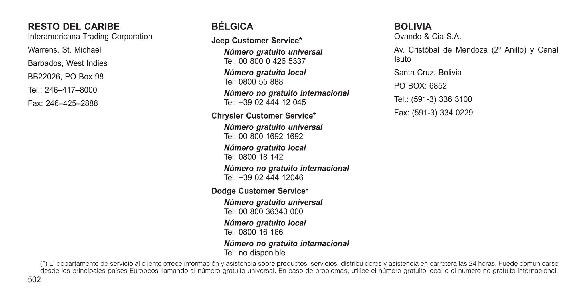 RESTO DEL CARIBE
Interamericana Trading Corporation
Warrens, St. Michael
Barbados, West Indies
BB22026, PO Box 98
Tel.: 246–417–8000
Fax: 246–425–2888
BÉLGICA
Jeep Customer Service*
Número gratuito universal
Tel: 00 800 0 426 5337
Número gratuito local
Tel: 0800 55 888
Número no gratuito internacional
Tel: +39 02 444 12 045
Chrysler Customer Service*
Número gratuito universal
Tel: 00 800 1692 1692
Número gratuito local
Tel: 0800 18 142
Número no gratuito internacional
Tel: +39 02 444 12046
Dodge Customer Service*
Número gratuito universal
Tel: 00 800 36343 000
Número gratuito local
Tel: 0800 16 166
Número no gratuito internacional
Tel: no disponible
BOLIVIA
Ovando & Cia S.A.
Av. Cristóbal de Mendoza (2º Anillo) y Canal
Isuto
Santa Cruz, Bolivia
PO BOX: 6852
Tel.: (591-3) 336 3100
Fax: (591-3) 334 0229
(*) El departamento de servicio al cliente ofrece información y asistencia sobre productos, servicios, distribuidores y asistencia en carretera las 24 horas. Puede comunicarse
desde los principales países Europeos llamando al número gratuito universal. En caso de problemas, utilice el número gratuito local o el número no gratuito internacional.
502
 