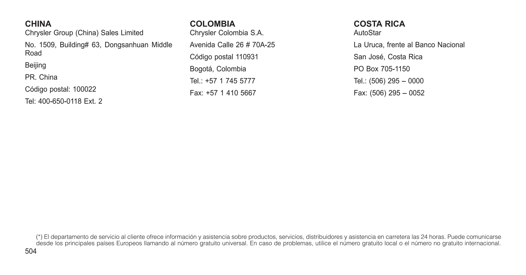 CHINA
Chrysler Group (China) Sales Limited
No. 1509, Building# 63, Dongsanhuan Middle
Road
Beijing
PR. China
Código postal: 100022
Tel: 400-650-0118 Ext. 2
COLOMBIA
Chrysler Colombia S.A.
Avenida Calle 26 # 70A-25
Código postal 110931
Bogotá, Colombia
Tel.: +57 1 745 5777
Fax: +57 1 410 5667
COSTA RICA
AutoStar
La Uruca, frente al Banco Nacional
San José, Costa Rica
PO Box 705-1150
Tel.: (506) 295 – 0000
Fax: (506) 295 – 0052
(*) El departamento de servicio al cliente ofrece información y asistencia sobre productos, servicios, distribuidores y asistencia en carretera las 24 horas. Puede comunicarse
desde los principales países Europeos llamando al número gratuito universal. En caso de problemas, utilice el número gratuito local o el número no gratuito internacional.
504
 