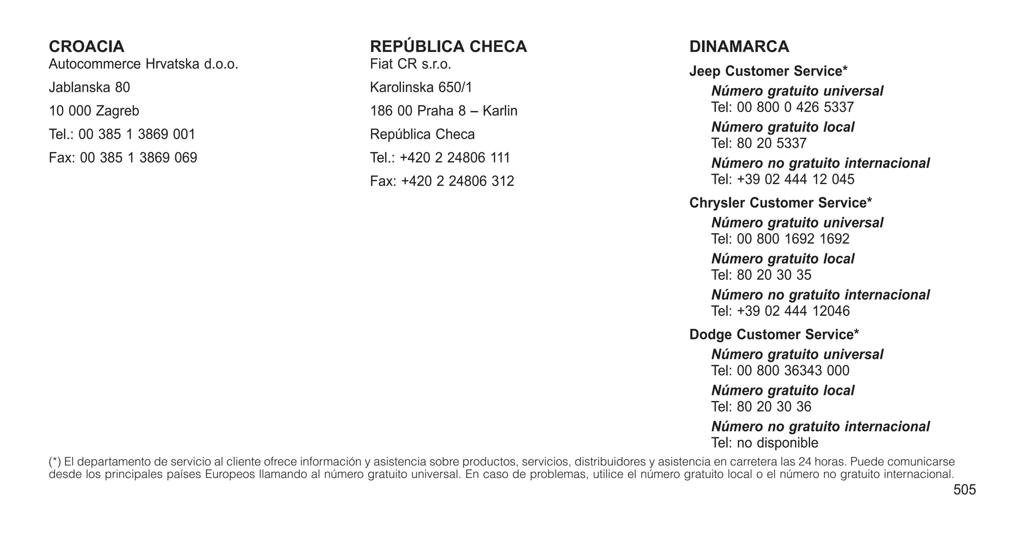 CROACIA
Autocommerce Hrvatska d.o.o.
Jablanska 80
10 000 Zagreb
Tel.: 00 385 1 3869 001
Fax: 00 385 1 3869 069
REPÚBLICA CHECA
Fiat CR s.r.o.
Karolinska 650/1
186 00 Praha 8 – Karlin
República Checa
Tel.: +420 2 24806 111
Fax: +420 2 24806 312
DINAMARCA
Jeep Customer Service*
Número gratuito universal
Tel: 00 800 0 426 5337
Número gratuito local
Tel: 80 20 5337
Número no gratuito internacional
Tel: +39 02 444 12 045
Chrysler Customer Service*
Número gratuito universal
Tel: 00 800 1692 1692
Número gratuito local
Tel: 80 20 30 35
Número no gratuito internacional
Tel: +39 02 444 12046
Dodge Customer Service*
Número gratuito universal
Tel: 00 800 36343 000
Número gratuito local
Tel: 80 20 30 36
Número no gratuito internacional
Tel: no disponible
(*) El departamento de servicio al cliente ofrece información y asistencia sobre productos, servicios, distribuidores y asistencia en carretera las 24 horas. Puede comunicarse
desde los principales países Europeos llamando al número gratuito universal. En caso de problemas, utilice el número gratuito local o el número no gratuito internacional.
505
 
