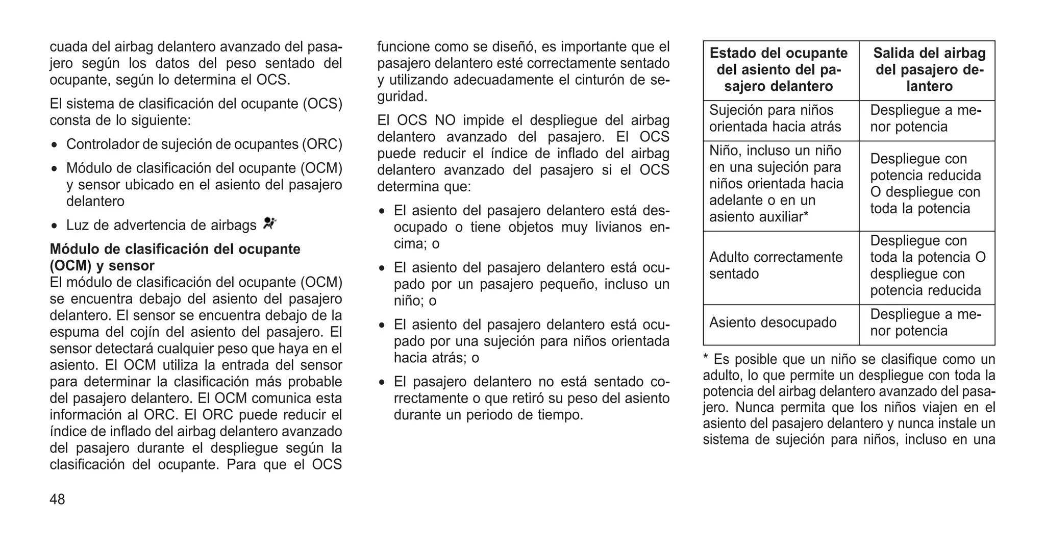 cuada del airbag delantero avanzado del pasa-
jero según los datos del peso sentado del
ocupante, según lo determina el OCS.
El sistema de clasificación del ocupante (OCS)
consta de lo siguiente:
• Controlador de sujeción de ocupantes (ORC)
• Módulo de clasificación del ocupante (OCM)
y sensor ubicado en el asiento del pasajero
delantero
• Luz de advertencia de airbags
Módulo de clasificación del ocupante
(OCM) y sensor
El módulo de clasificación del ocupante (OCM)
se encuentra debajo del asiento del pasajero
delantero. El sensor se encuentra debajo de la
espuma del cojín del asiento del pasajero. El
sensor detectará cualquier peso que haya en el
asiento. El OCM utiliza la entrada del sensor
para determinar la clasificación más probable
del pasajero delantero. El OCM comunica esta
información al ORC. El ORC puede reducir el
índice de inflado del airbag delantero avanzado
del pasajero durante el despliegue según la
clasificación del ocupante. Para que el OCS
funcione como se diseñó, es importante que el
pasajero delantero esté correctamente sentado
y utilizando adecuadamente el cinturón de se-
guridad.
El OCS NO impide el despliegue del airbag
delantero avanzado del pasajero. El OCS
puede reducir el índice de inflado del airbag
delantero avanzado del pasajero si el OCS
determina que:
• El asiento del pasajero delantero está des-
ocupado o tiene objetos muy livianos en-
cima; o
• El asiento del pasajero delantero está ocu-
pado por un pasajero pequeño, incluso un
niño; o
• El asiento del pasajero delantero está ocu-
pado por una sujeción para niños orientada
hacia atrás; o
• El pasajero delantero no está sentado co-
rrectamente o que retiró su peso del asiento
durante un periodo de tiempo.
Estado del ocupante
del asiento del pa-
sajero delantero
Salida del airbag
del pasajero de-
lantero
Sujeción para niños
orientada hacia atrás
Despliegue a me-
nor potencia
Niño, incluso un niño
en una sujeción para
niños orientada hacia
adelante o en un
asiento auxiliar*
Despliegue con
potencia reducida
O despliegue con
toda la potencia
Adulto correctamente
sentado
Despliegue con
toda la potencia O
despliegue con
potencia reducida
Asiento desocupado
Despliegue a me-
nor potencia
* Es posible que un niño se clasifique como un
adulto, lo que permite un despliegue con toda la
potencia del airbag delantero avanzado del pasa-
jero. Nunca permita que los niños viajen en el
asiento del pasajero delantero y nunca instale un
sistema de sujeción para niños, incluso en una
48
 
