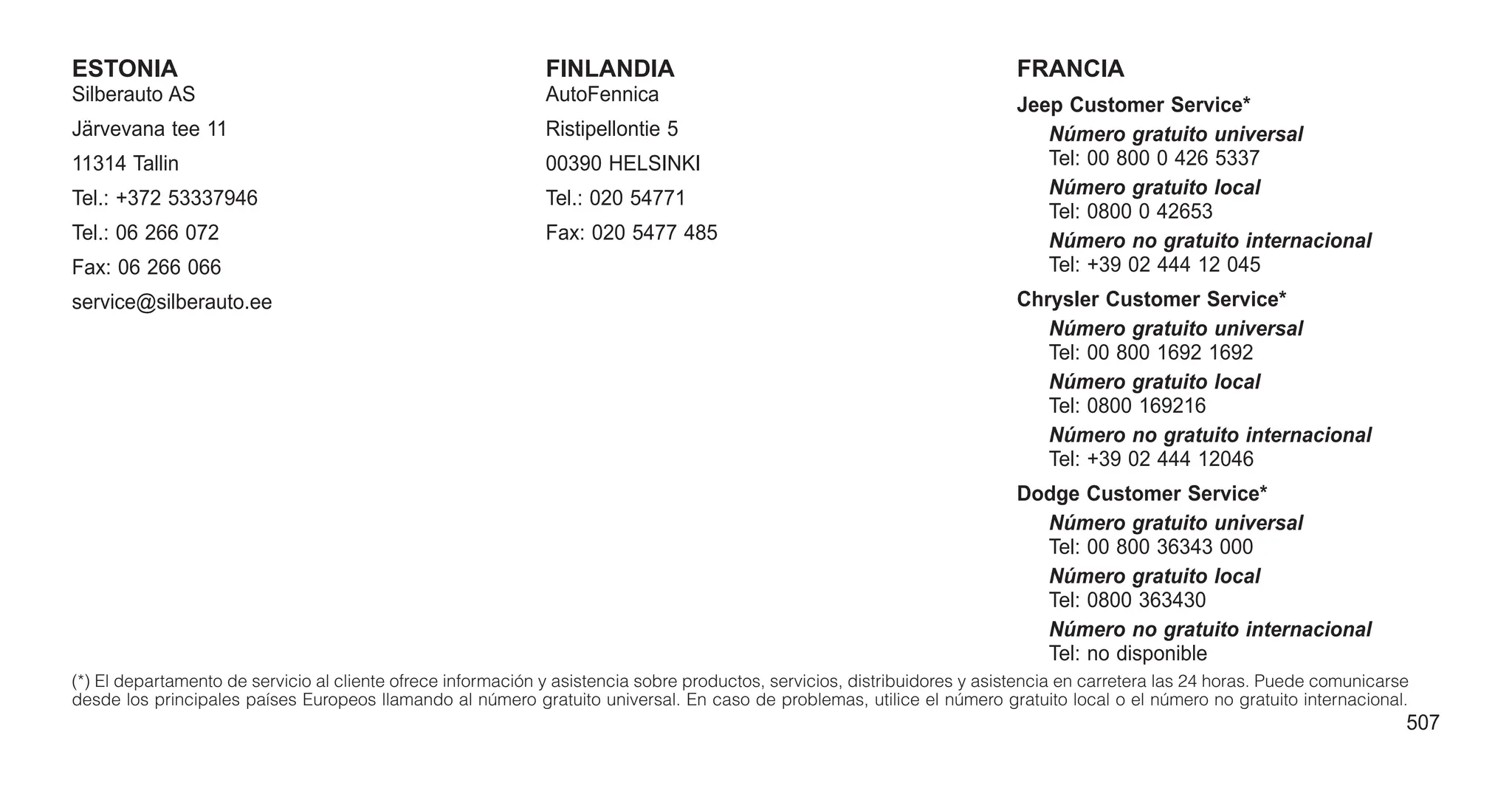 ESTONIA
Silberauto AS
Järvevana tee 11
11314 Tallin
Tel.: +372 53337946
Tel.: 06 266 072
Fax: 06 266 066
service@silberauto.ee
FINLANDIA
AutoFennica
Ristipellontie 5
00390 HELSINKI
Tel.: 020 54771
Fax: 020 5477 485
FRANCIA
Jeep Customer Service*
Número gratuito universal
Tel: 00 800 0 426 5337
Número gratuito local
Tel: 0800 0 42653
Número no gratuito internacional
Tel: +39 02 444 12 045
Chrysler Customer Service*
Número gratuito universal
Tel: 00 800 1692 1692
Número gratuito local
Tel: 0800 169216
Número no gratuito internacional
Tel: +39 02 444 12046
Dodge Customer Service*
Número gratuito universal
Tel: 00 800 36343 000
Número gratuito local
Tel: 0800 363430
Número no gratuito internacional
Tel: no disponible
(*) El departamento de servicio al cliente ofrece información y asistencia sobre productos, servicios, distribuidores y asistencia en carretera las 24 horas. Puede comunicarse
desde los principales países Europeos llamando al número gratuito universal. En caso de problemas, utilice el número gratuito local o el número no gratuito internacional.
507
 