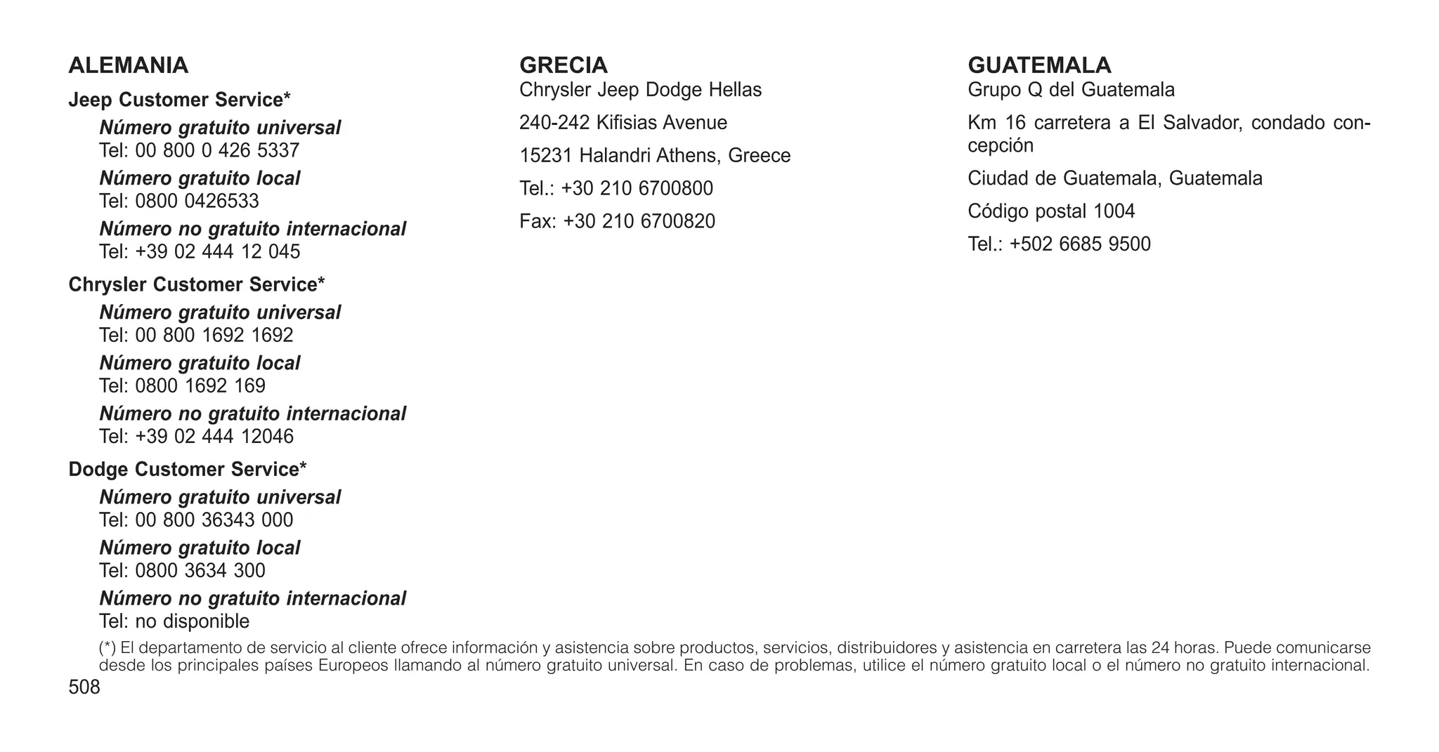ALEMANIA
Jeep Customer Service*
Número gratuito universal
Tel: 00 800 0 426 5337
Número gratuito local
Tel: 0800 0426533
Número no gratuito internacional
Tel: +39 02 444 12 045
Chrysler Customer Service*
Número gratuito universal
Tel: 00 800 1692 1692
Número gratuito local
Tel: 0800 1692 169
Número no gratuito internacional
Tel: +39 02 444 12046
Dodge Customer Service*
Número gratuito universal
Tel: 00 800 36343 000
Número gratuito local
Tel: 0800 3634 300
Número no gratuito internacional
Tel: no disponible
GRECIA
Chrysler Jeep Dodge Hellas
240-242 Kifisias Avenue
15231 Halandri Athens, Greece
Tel.: +30 210 6700800
Fax: +30 210 6700820
GUATEMALA
Grupo Q del Guatemala
Km 16 carretera a El Salvador, condado con-
cepción
Ciudad de Guatemala, Guatemala
Código postal 1004
Tel.: +502 6685 9500
(*) El departamento de servicio al cliente ofrece información y asistencia sobre productos, servicios, distribuidores y asistencia en carretera las 24 horas. Puede comunicarse
desde los principales países Europeos llamando al número gratuito universal. En caso de problemas, utilice el número gratuito local o el número no gratuito internacional.
508
 