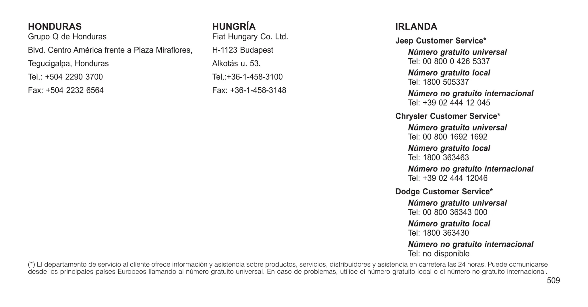 HONDURAS
Grupo Q de Honduras
Blvd. Centro América frente a Plaza Miraflores,
Tegucigalpa, Honduras
Tel.: +504 2290 3700
Fax: +504 2232 6564
HUNGRÍA
Fiat Hungary Co. Ltd.
H-1123 Budapest
Alkotás u. 53.
Tel.:+36-1-458-3100
Fax: +36-1-458-3148
IRLANDA
Jeep Customer Service*
Número gratuito universal
Tel: 00 800 0 426 5337
Número gratuito local
Tel: 1800 505337
Número no gratuito internacional
Tel: +39 02 444 12 045
Chrysler Customer Service*
Número gratuito universal
Tel: 00 800 1692 1692
Número gratuito local
Tel: 1800 363463
Número no gratuito internacional
Tel: +39 02 444 12046
Dodge Customer Service*
Número gratuito universal
Tel: 00 800 36343 000
Número gratuito local
Tel: 1800 363430
Número no gratuito internacional
Tel: no disponible
(*) El departamento de servicio al cliente ofrece información y asistencia sobre productos, servicios, distribuidores y asistencia en carretera las 24 horas. Puede comunicarse
desde los principales países Europeos llamando al número gratuito universal. En caso de problemas, utilice el número gratuito local o el número no gratuito internacional.
509
 