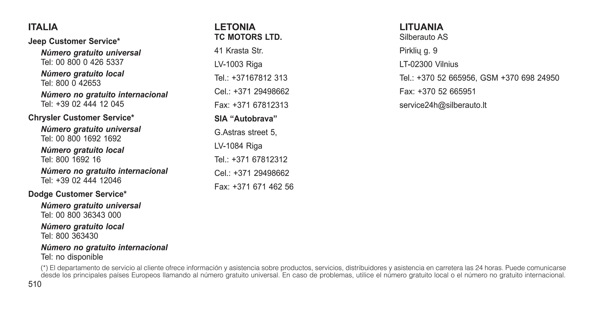ITALIA
Jeep Customer Service*
Número gratuito universal
Tel: 00 800 0 426 5337
Número gratuito local
Tel: 800 0 42653
Número no gratuito internacional
Tel: +39 02 444 12 045
Chrysler Customer Service*
Número gratuito universal
Tel: 00 800 1692 1692
Número gratuito local
Tel: 800 1692 16
Número no gratuito internacional
Tel: +39 02 444 12046
Dodge Customer Service*
Número gratuito universal
Tel: 00 800 36343 000
Número gratuito local
Tel: 800 363430
Número no gratuito internacional
Tel: no disponible
LETONIA
TC MOTORS LTD.
41 Krasta Str.
LV-1003 Riga
Tel.: +37167812 313
Cel.: +371 29498662
Fax: +371 67812313
SIA “Autobrava”
G.Astras street 5,
LV-1084 Riga
Tel.: +371 67812312
Cel.: +371 29498662
Fax: +371 671 462 56
LITUANIA
Silberauto AS
Pirklių g. 9
LT-02300 Vilnius
Tel.: +370 52 665956, GSM +370 698 24950
Fax: +370 52 665951
service24h@silberauto.lt
(*) El departamento de servicio al cliente ofrece información y asistencia sobre productos, servicios, distribuidores y asistencia en carretera las 24 horas. Puede comunicarse
desde los principales países Europeos llamando al número gratuito universal. En caso de problemas, utilice el número gratuito local o el número no gratuito internacional.
510
 