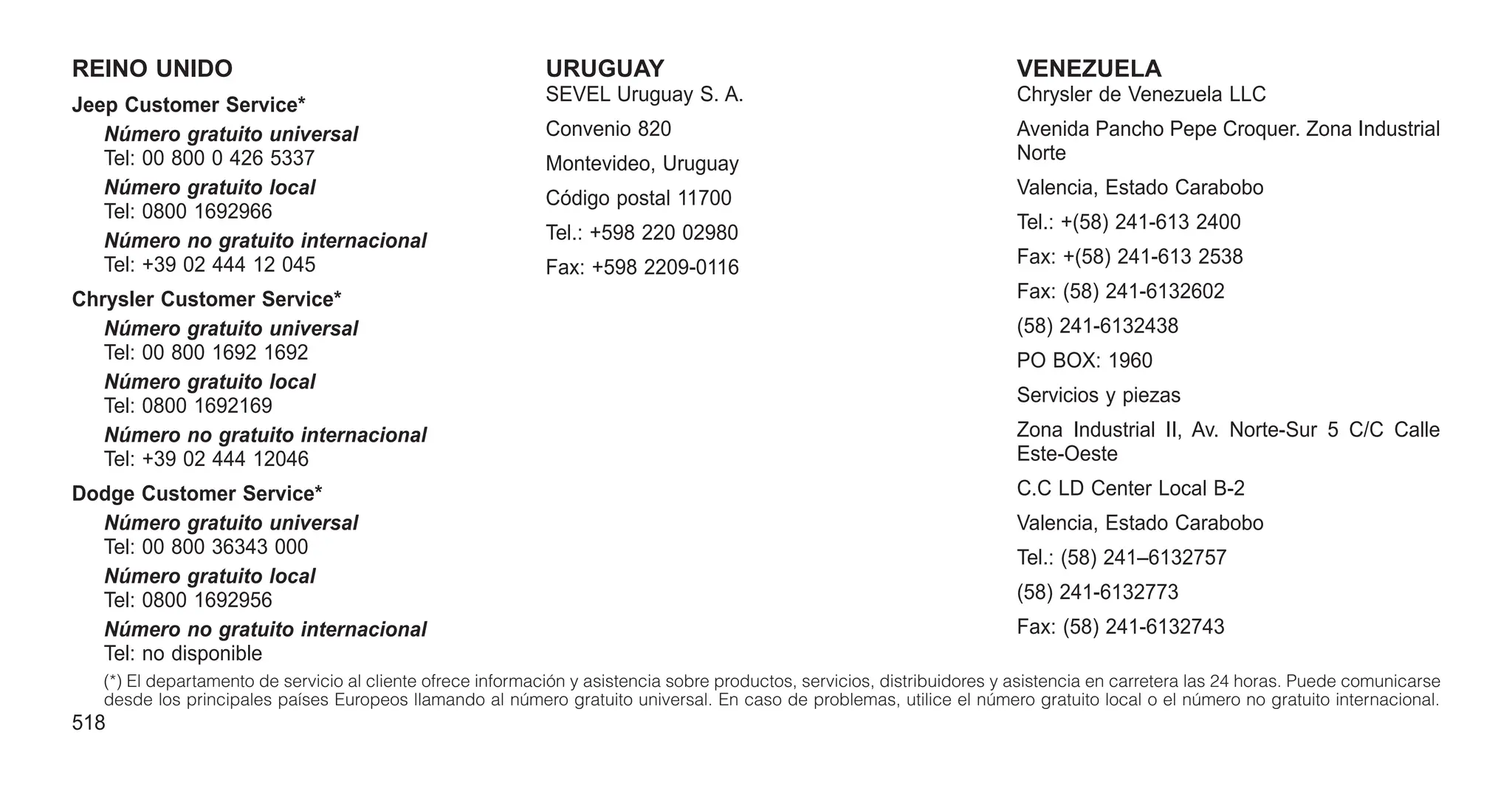 REINO UNIDO
Jeep Customer Service*
Número gratuito universal
Tel: 00 800 0 426 5337
Número gratuito local
Tel: 0800 1692966
Número no gratuito internacional
Tel: +39 02 444 12 045
Chrysler Customer Service*
Número gratuito universal
Tel: 00 800 1692 1692
Número gratuito local
Tel: 0800 1692169
Número no gratuito internacional
Tel: +39 02 444 12046
Dodge Customer Service*
Número gratuito universal
Tel: 00 800 36343 000
Número gratuito local
Tel: 0800 1692956
Número no gratuito internacional
Tel: no disponible
URUGUAY
SEVEL Uruguay S. A.
Convenio 820
Montevideo, Uruguay
Código postal 11700
Tel.: +598 220 02980
Fax: +598 2209-0116
VENEZUELA
Chrysler de Venezuela LLC
Avenida Pancho Pepe Croquer. Zona Industrial
Norte
Valencia, Estado Carabobo
Tel.: +(58) 241-613 2400
Fax: +(58) 241-613 2538
Fax: (58) 241-6132602
(58) 241-6132438
PO BOX: 1960
Servicios y piezas
Zona Industrial II, Av. Norte-Sur 5 C/C Calle
Este-Oeste
C.C LD Center Local B-2
Valencia, Estado Carabobo
Tel.: (58) 241–6132757
(58) 241-6132773
Fax: (58) 241-6132743
(*) El departamento de servicio al cliente ofrece información y asistencia sobre productos, servicios, distribuidores y asistencia en carretera las 24 horas. Puede comunicarse
desde los principales países Europeos llamando al número gratuito universal. En caso de problemas, utilice el número gratuito local o el número no gratuito internacional.
518
 