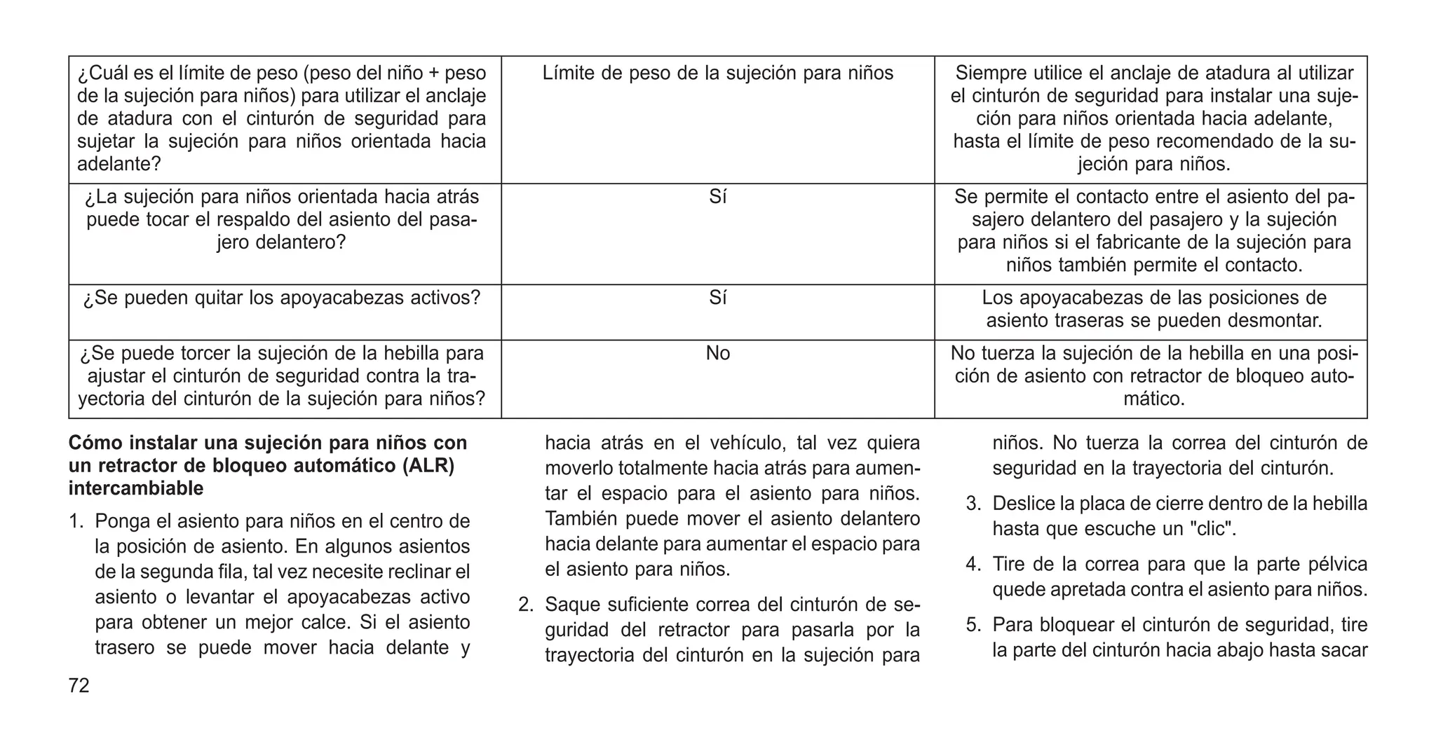 ¿Cuál es el límite de peso (peso del niño + peso
de la sujeción para niños) para utilizar el anclaje
de atadura con el cinturón de seguridad para
sujetar la sujeción para niños orientada hacia
adelante?
Límite de peso de la sujeción para niños Siempre utilice el anclaje de atadura al utilizar
el cinturón de seguridad para instalar una suje-
ción para niños orientada hacia adelante,
hasta el límite de peso recomendado de la su-
jeción para niños.
¿La sujeción para niños orientada hacia atrás
puede tocar el respaldo del asiento del pasa-
jero delantero?
Sí Se permite el contacto entre el asiento del pa-
sajero delantero del pasajero y la sujeción
para niños si el fabricante de la sujeción para
niños también permite el contacto.
¿Se pueden quitar los apoyacabezas activos? Sí Los apoyacabezas de las posiciones de
asiento traseras se pueden desmontar.
¿Se puede torcer la sujeción de la hebilla para
ajustar el cinturón de seguridad contra la tra-
yectoria del cinturón de la sujeción para niños?
No No tuerza la sujeción de la hebilla en una posi-
ción de asiento con retractor de bloqueo auto-
mático.
Cómo instalar una sujeción para niños con
un retractor de bloqueo automático (ALR)
intercambiable
1. Ponga el asiento para niños en el centro de
la posición de asiento. En algunos asientos
de la segunda fila, tal vez necesite reclinar el
asiento o levantar el apoyacabezas activo
para obtener un mejor calce. Si el asiento
trasero se puede mover hacia delante y
hacia atrás en el vehículo, tal vez quiera
moverlo totalmente hacia atrás para aumen-
tar el espacio para el asiento para niños.
También puede mover el asiento delantero
hacia delante para aumentar el espacio para
el asiento para niños.
2. Saque suficiente correa del cinturón de se-
guridad del retractor para pasarla por la
trayectoria del cinturón en la sujeción para
niños. No tuerza la correa del cinturón de
seguridad en la trayectoria del cinturón.
3. Deslice la placa de cierre dentro de la hebilla
hasta que escuche un "clic".
4. Tire de la correa para que la parte pélvica
quede apretada contra el asiento para niños.
5. Para bloquear el cinturón de seguridad, tire
la parte del cinturón hacia abajo hasta sacar
72
 