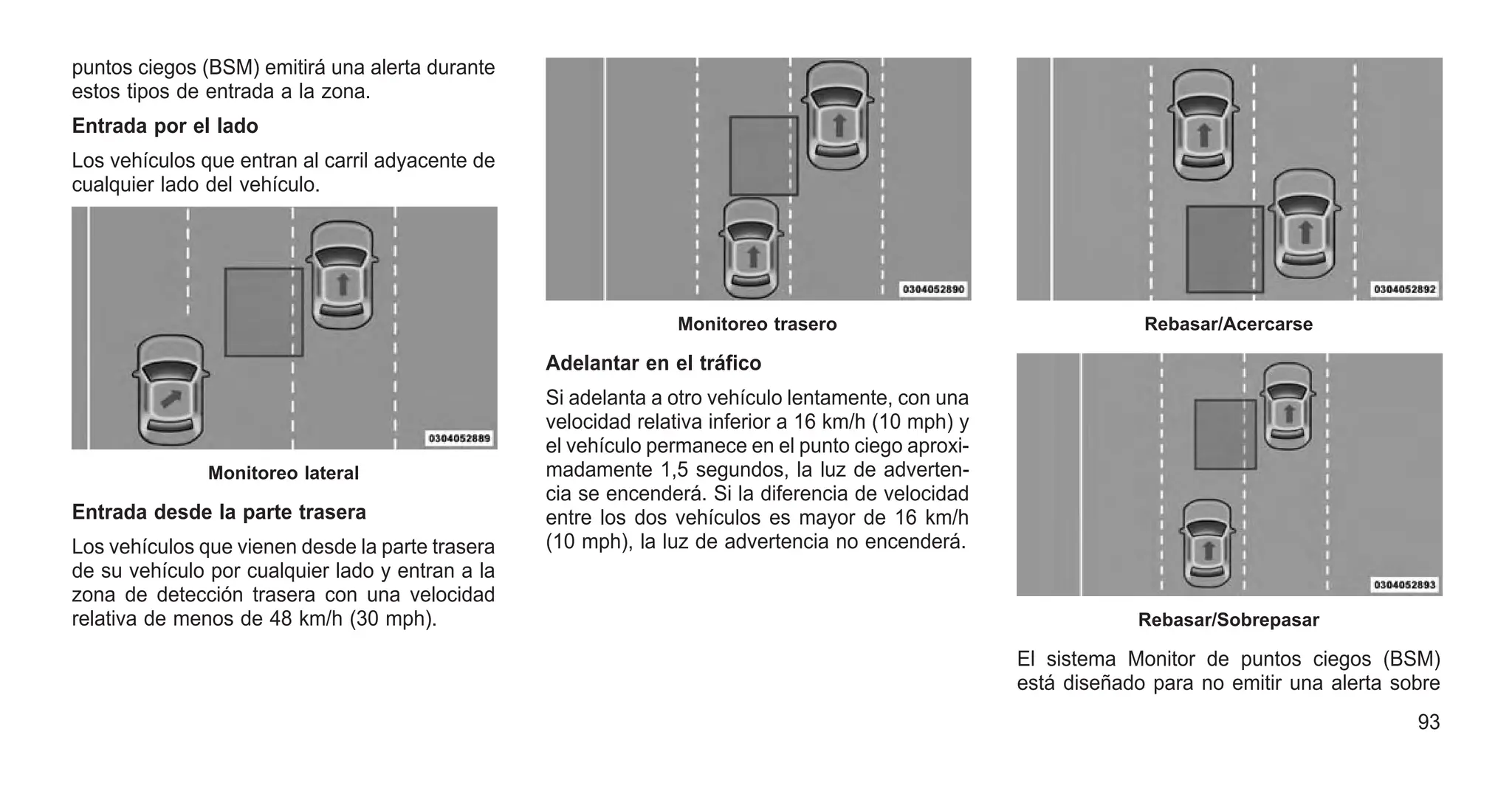 puntos ciegos (BSM) emitirá una alerta durante
estos tipos de entrada a la zona.
Entrada por el lado
Los vehículos que entran al carril adyacente de
cualquier lado del vehículo.
Entrada desde la parte trasera
Los vehículos que vienen desde la parte trasera
de su vehículo por cualquier lado y entran a la
zona de detección trasera con una velocidad
relativa de menos de 48 km/h (30 mph).
Adelantar en el tráfico
Si adelanta a otro vehículo lentamente, con una
velocidad relativa inferior a 16 km/h (10 mph) y
el vehículo permanece en el punto ciego aproxi-
madamente 1,5 segundos, la luz de adverten-
cia se encenderá. Si la diferencia de velocidad
entre los dos vehículos es mayor de 16 km/h
(10 mph), la luz de advertencia no encenderá.
El sistema Monitor de puntos ciegos (BSM)
está diseñado para no emitir una alerta sobre
Monitoreo lateral
Monitoreo trasero Rebasar/Acercarse
Rebasar/Sobrepasar
93
 