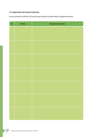 PAG.
100 MANUAL JOVENES EMPRENDEDORES INICIAN SU NEGOCIO
4.3. Organización del Proceso Productivo
Para la producción del bien y/o servicio que ofreceré se desarrollará el siguiente proceso:
No. Proceso Descripción del proceso
 