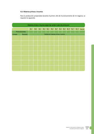 PAG.
103evalúa tu información y elabora un plan
de acción para iniciar el negocio
4.6. Materias primas e insumos
Para la producción proyectada durante el primer año de funcionamiento de mi negocio, se
requiere lo siguiente:
Precio/unid.
Mes 1 Total año
Materias primas e insumos según las ventas o plan de producción
Producción/ventas
Cantidad de materias primas e insumosConcepto
Mes 2 Mes 3 Mes 4 Mes 5 Mes 6 Mes 7 Mes 8 Mes 9 Mes 10 Mes 11 Mes 12
 